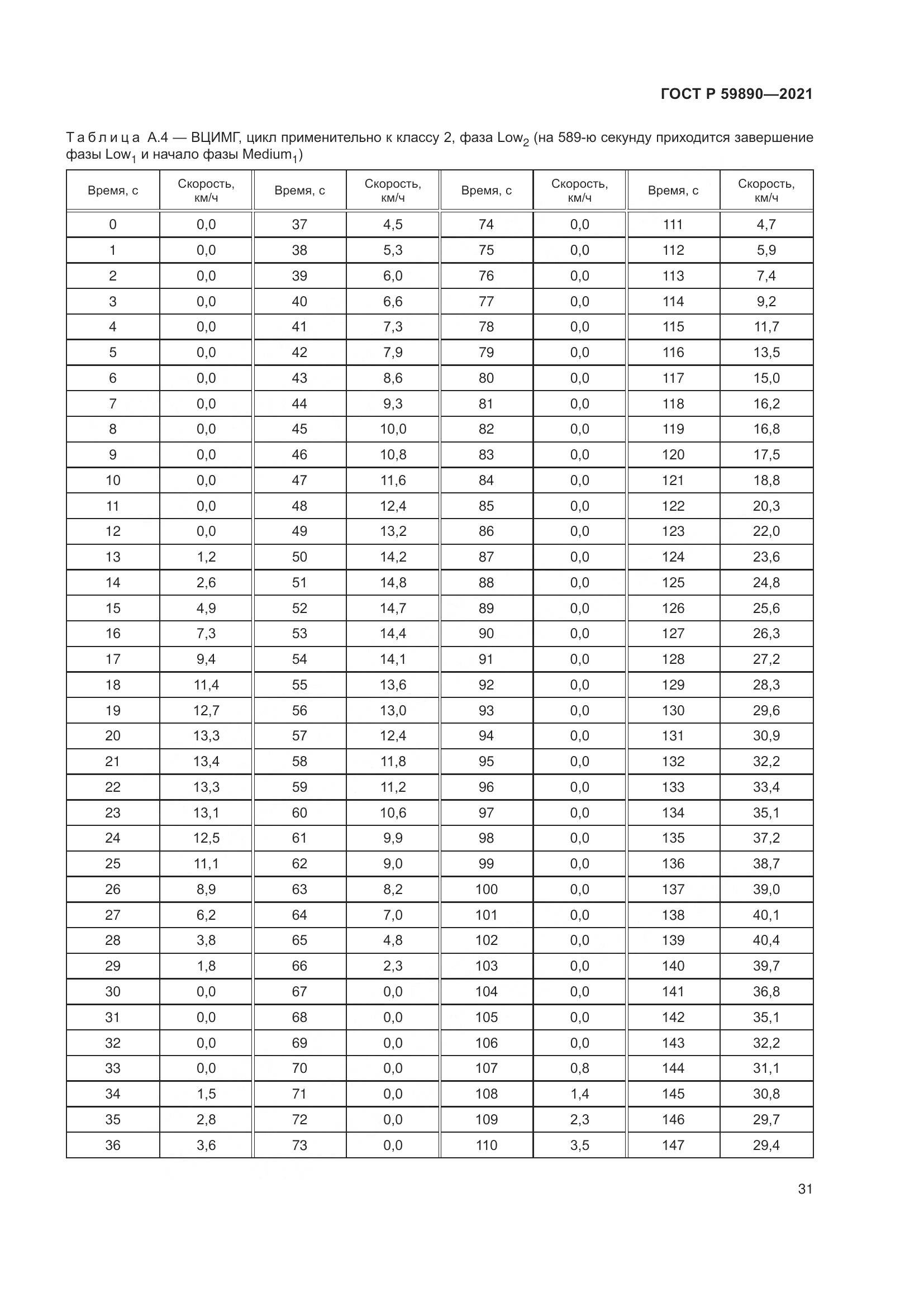 ГОСТ Р  59890-2021, страница 35