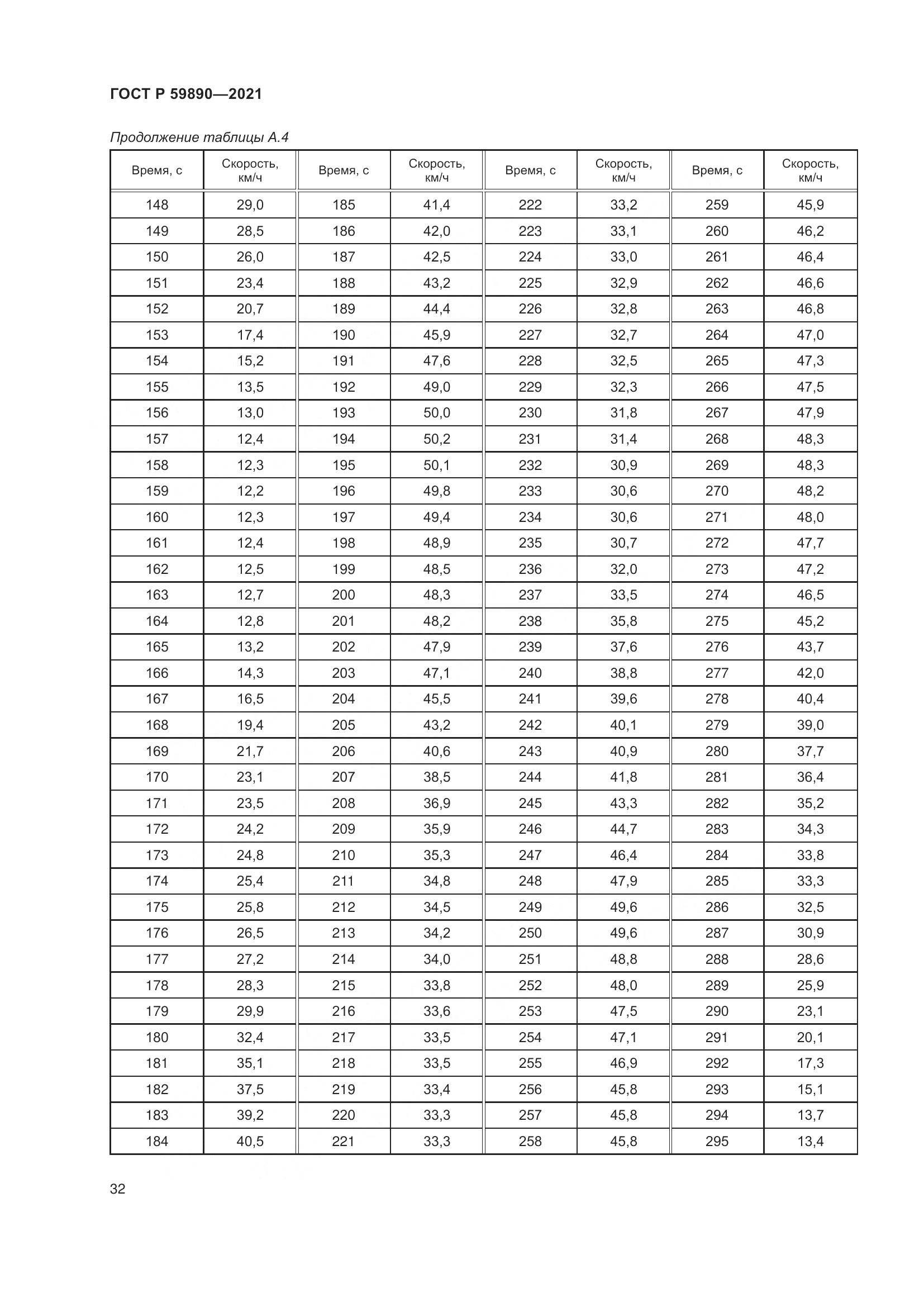 ГОСТ Р  59890-2021, страница 36
