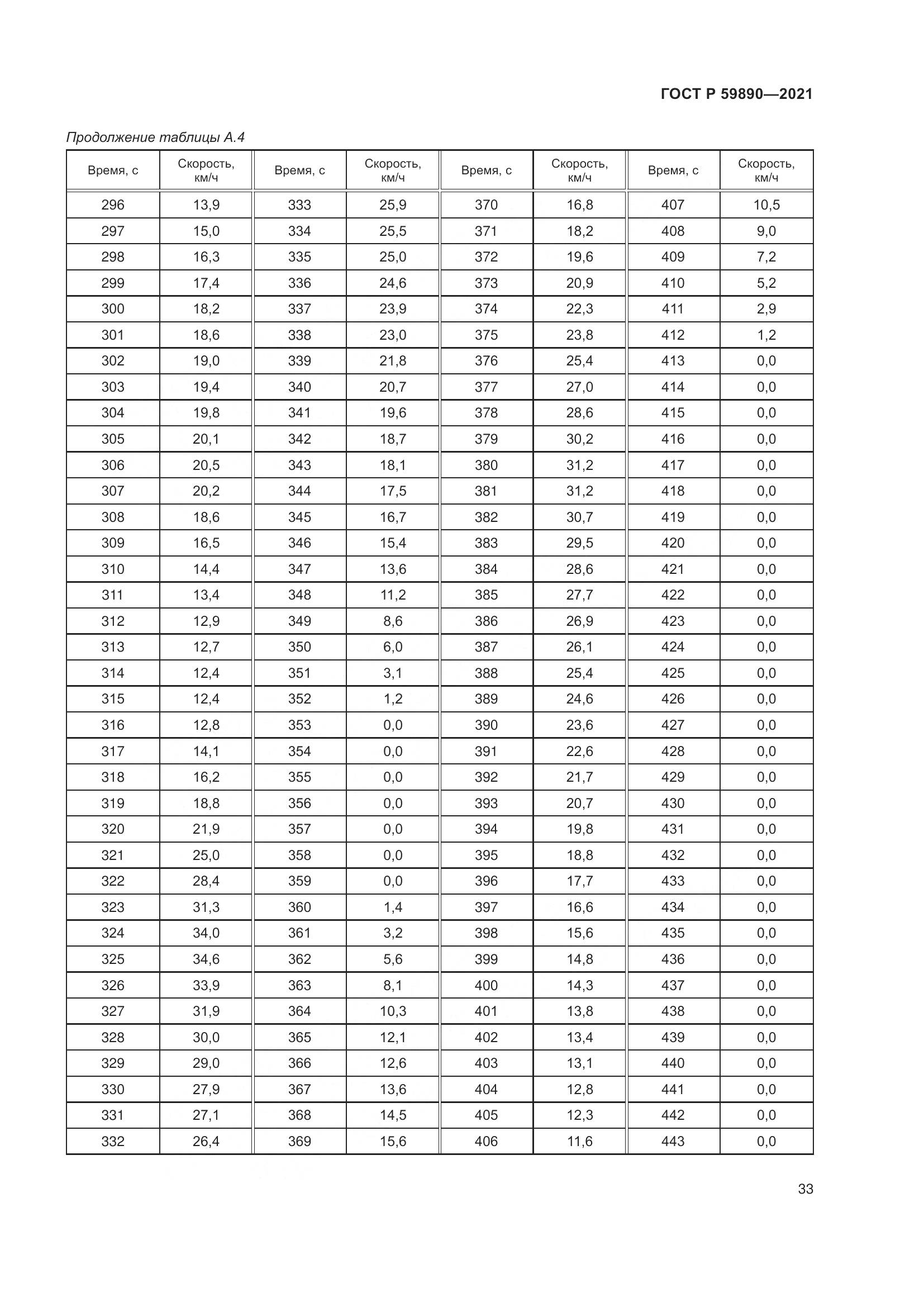 ГОСТ Р  59890-2021, страница 37