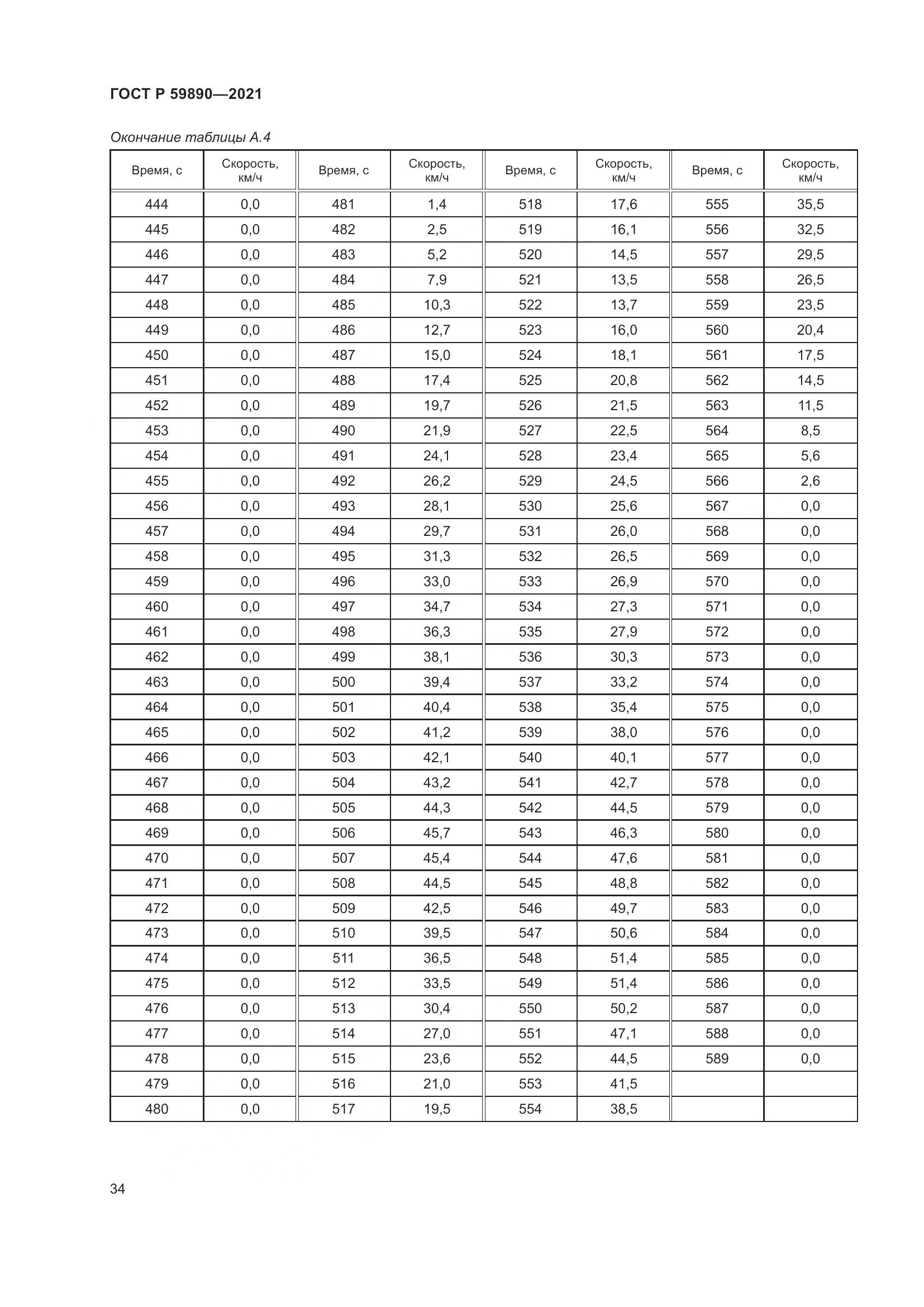 ГОСТ Р  59890-2021, страница 38