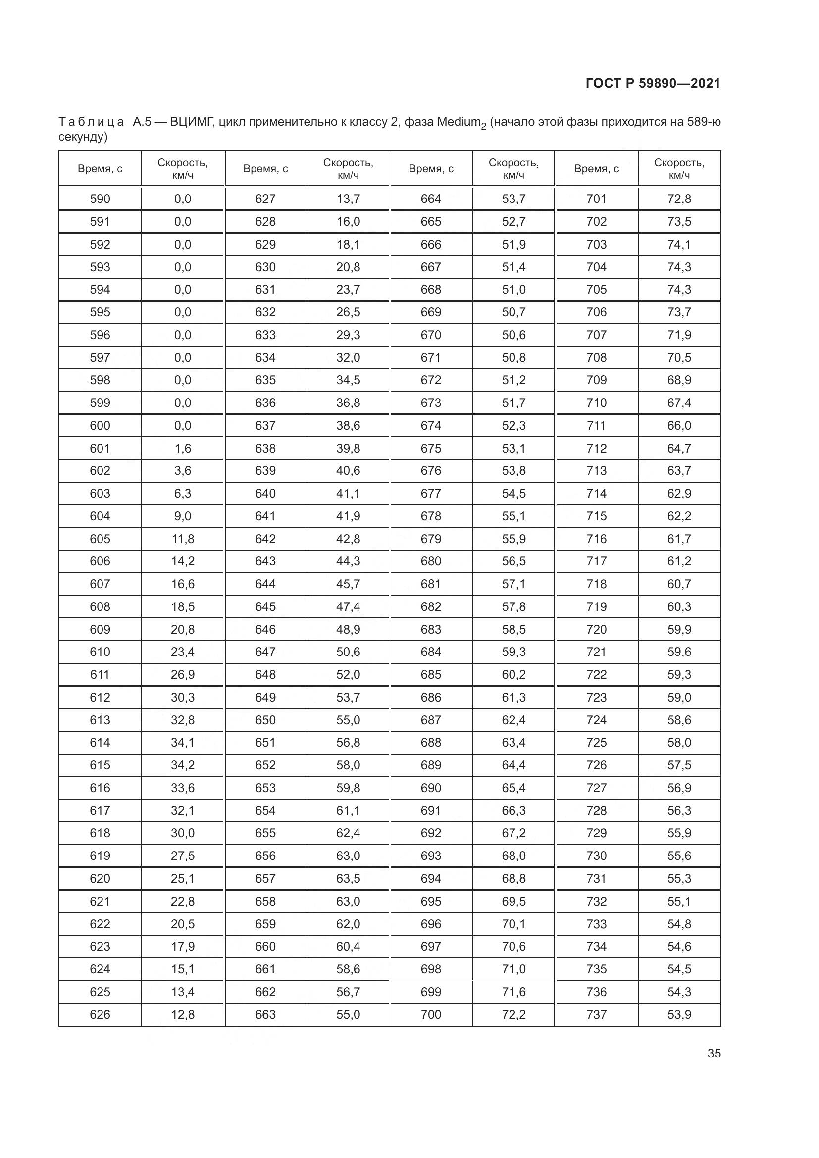 ГОСТ Р  59890-2021, страница 39