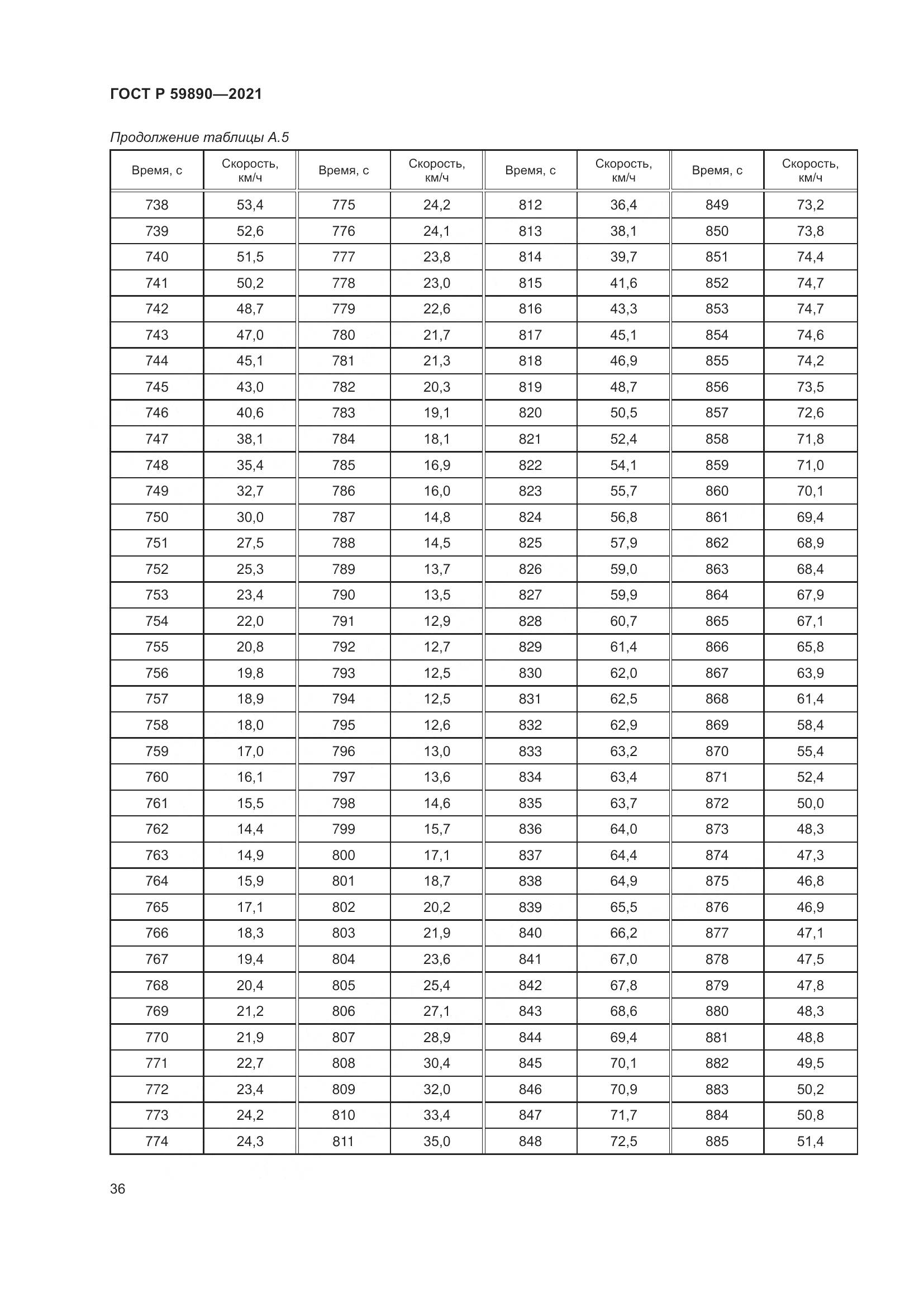ГОСТ Р  59890-2021, страница 40