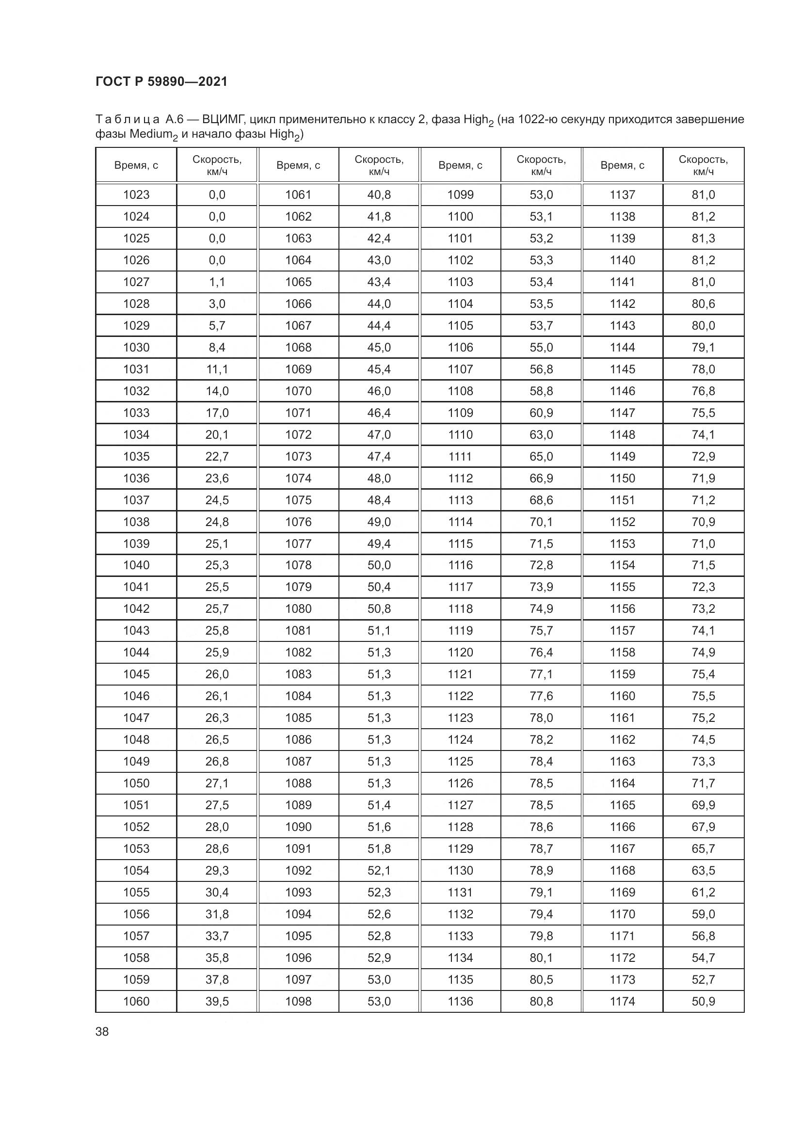 ГОСТ Р  59890-2021, страница 42
