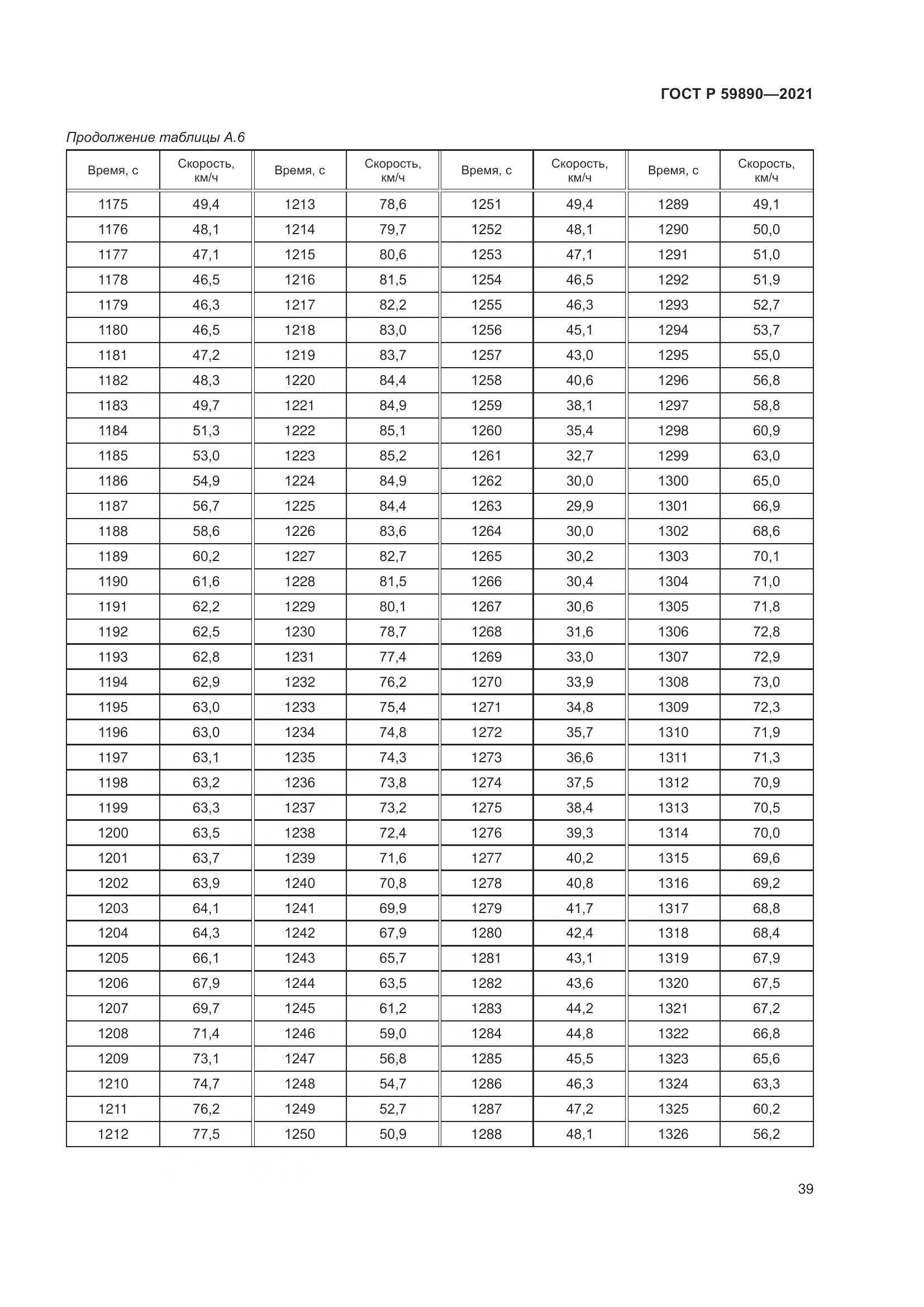 ГОСТ Р  59890-2021, страница 43