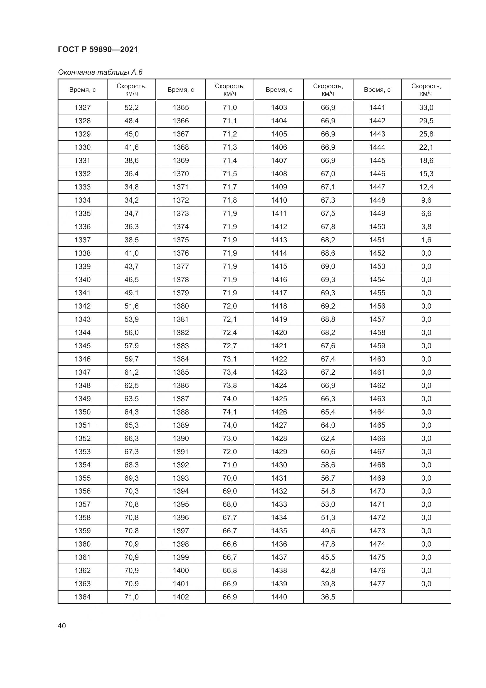 ГОСТ Р  59890-2021, страница 44