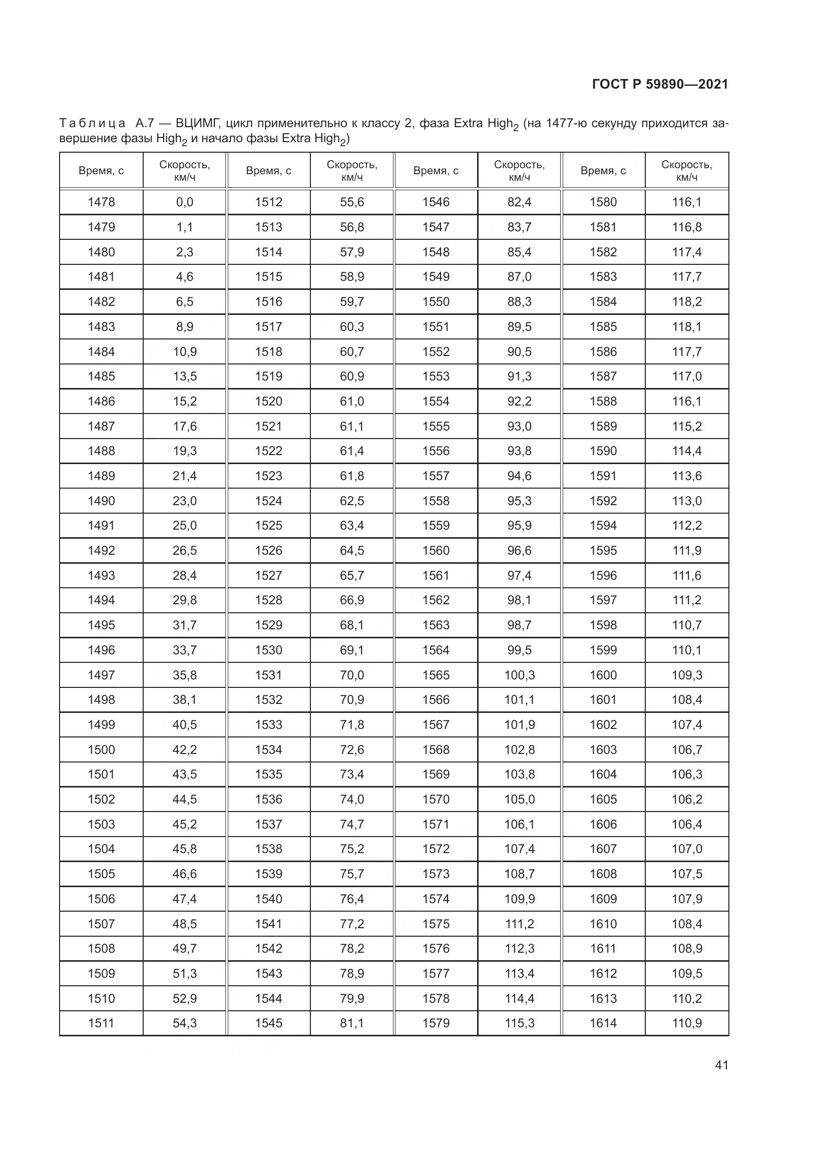 ГОСТ Р  59890-2021, страница 45