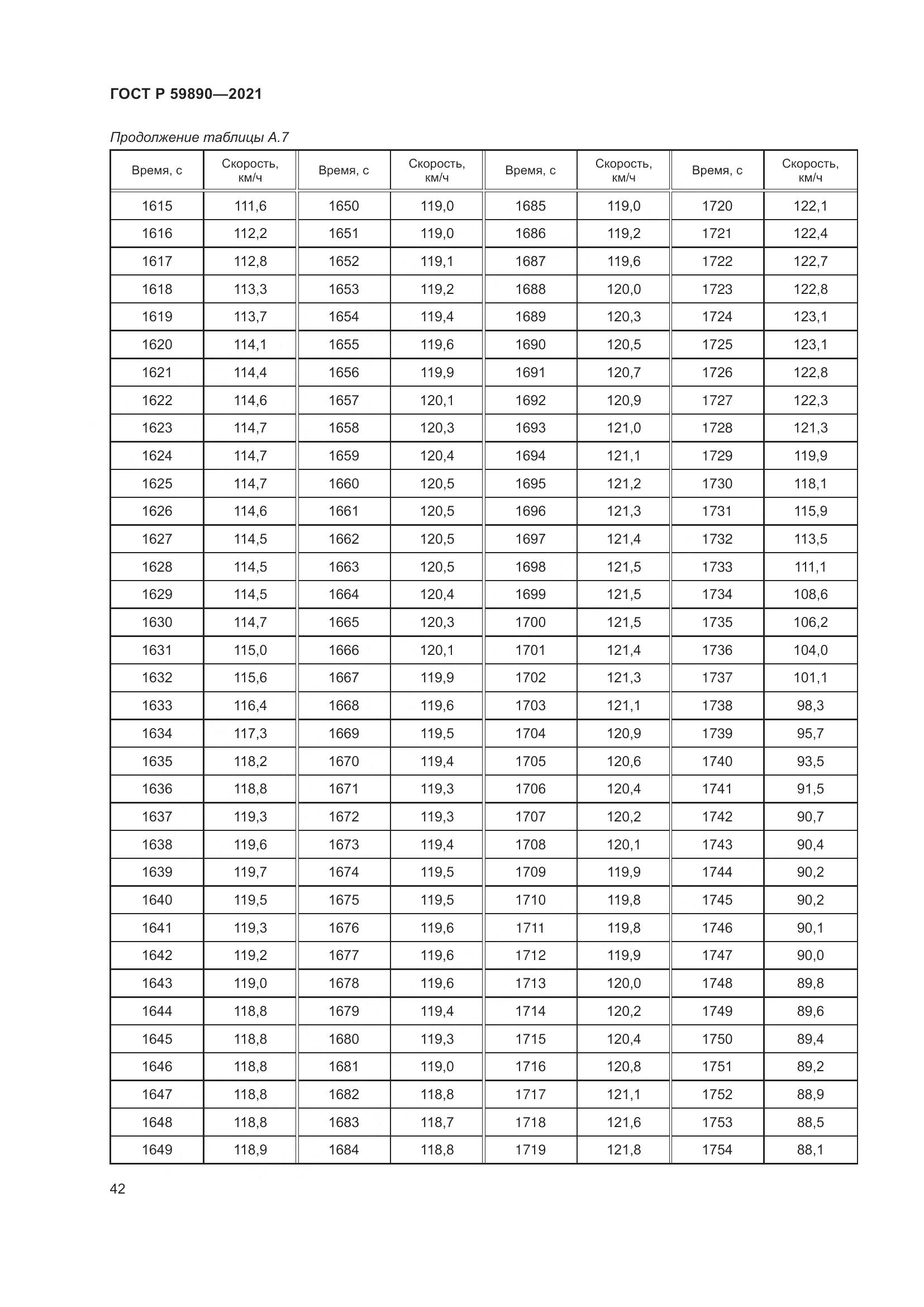 ГОСТ Р  59890-2021, страница 46
