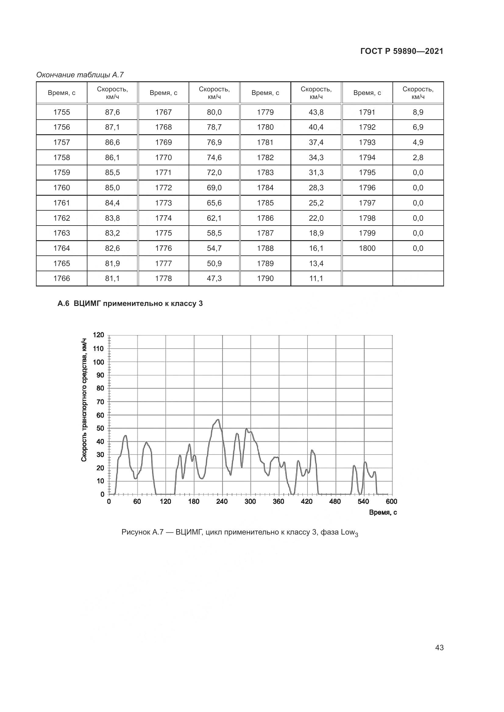 ГОСТ Р  59890-2021, страница 47