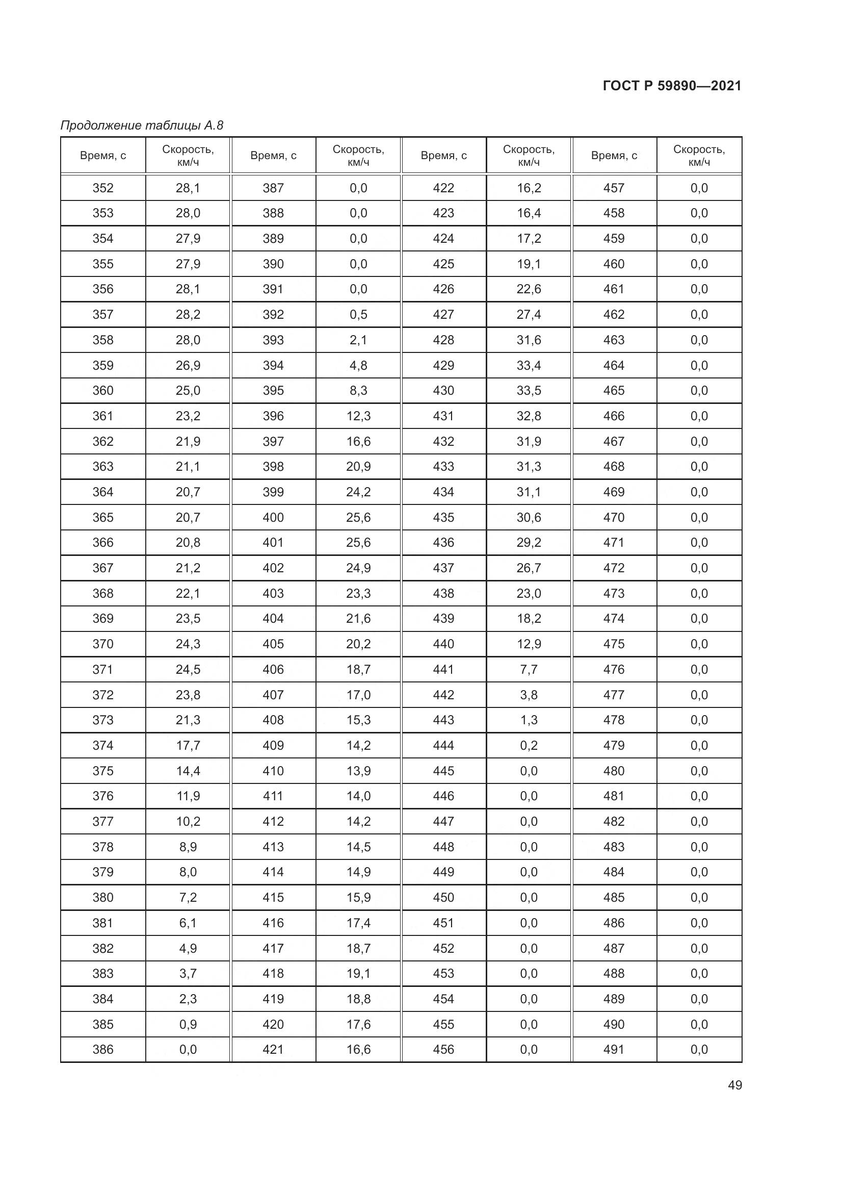 ГОСТ Р  59890-2021, страница 53
