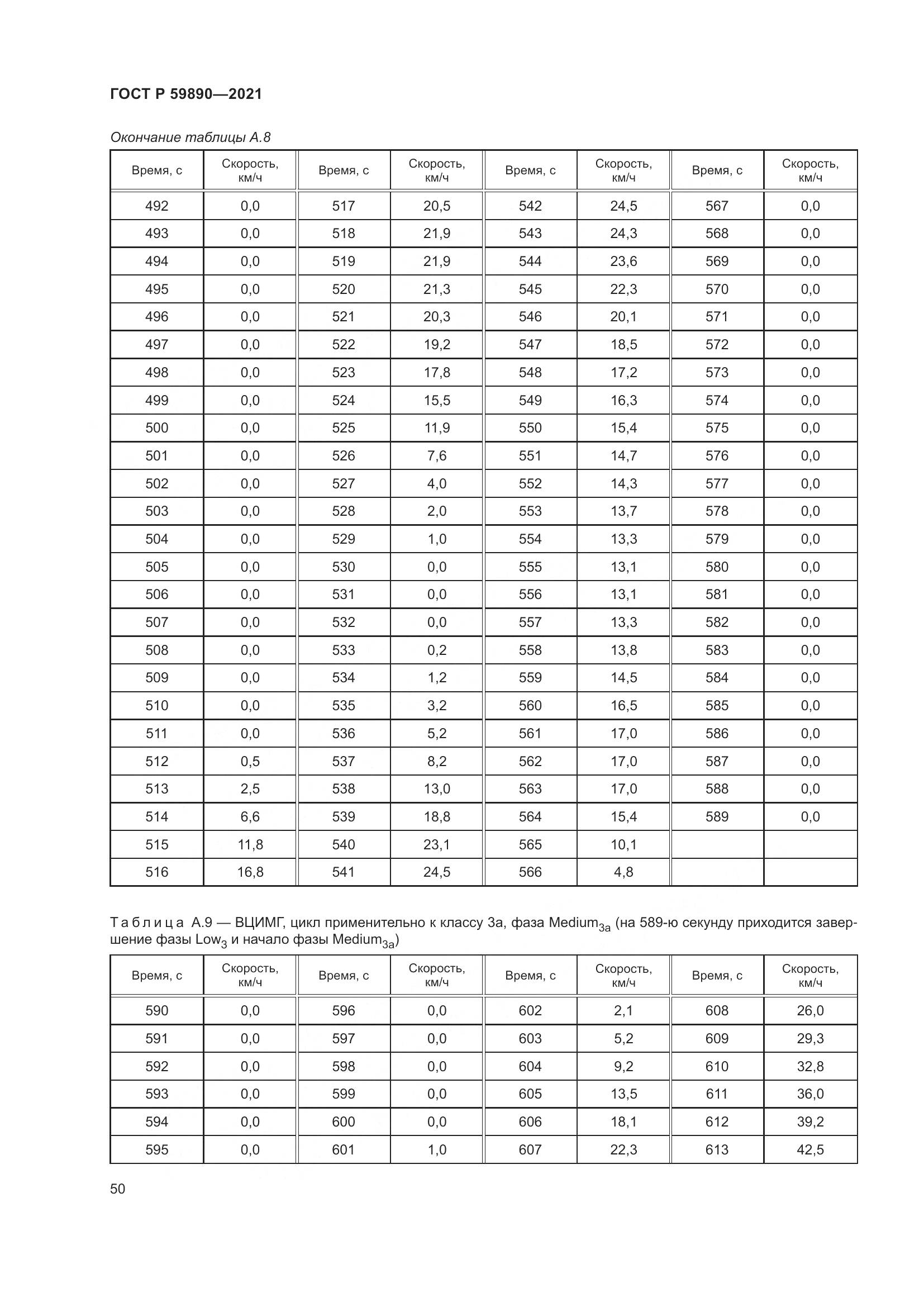 ГОСТ Р  59890-2021, страница 54