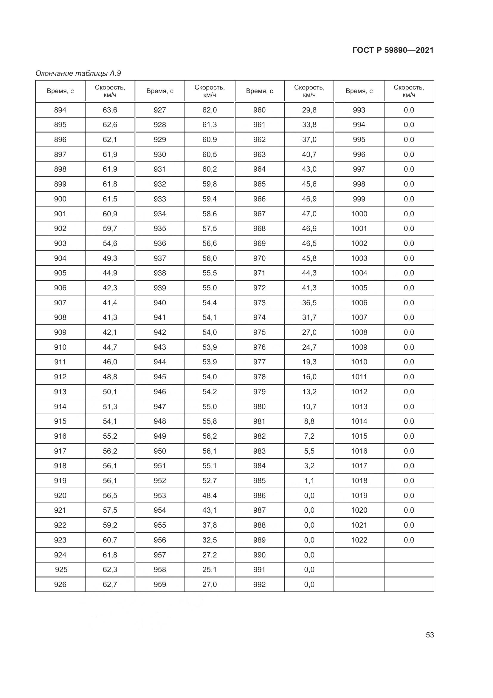 ГОСТ Р  59890-2021, страница 57