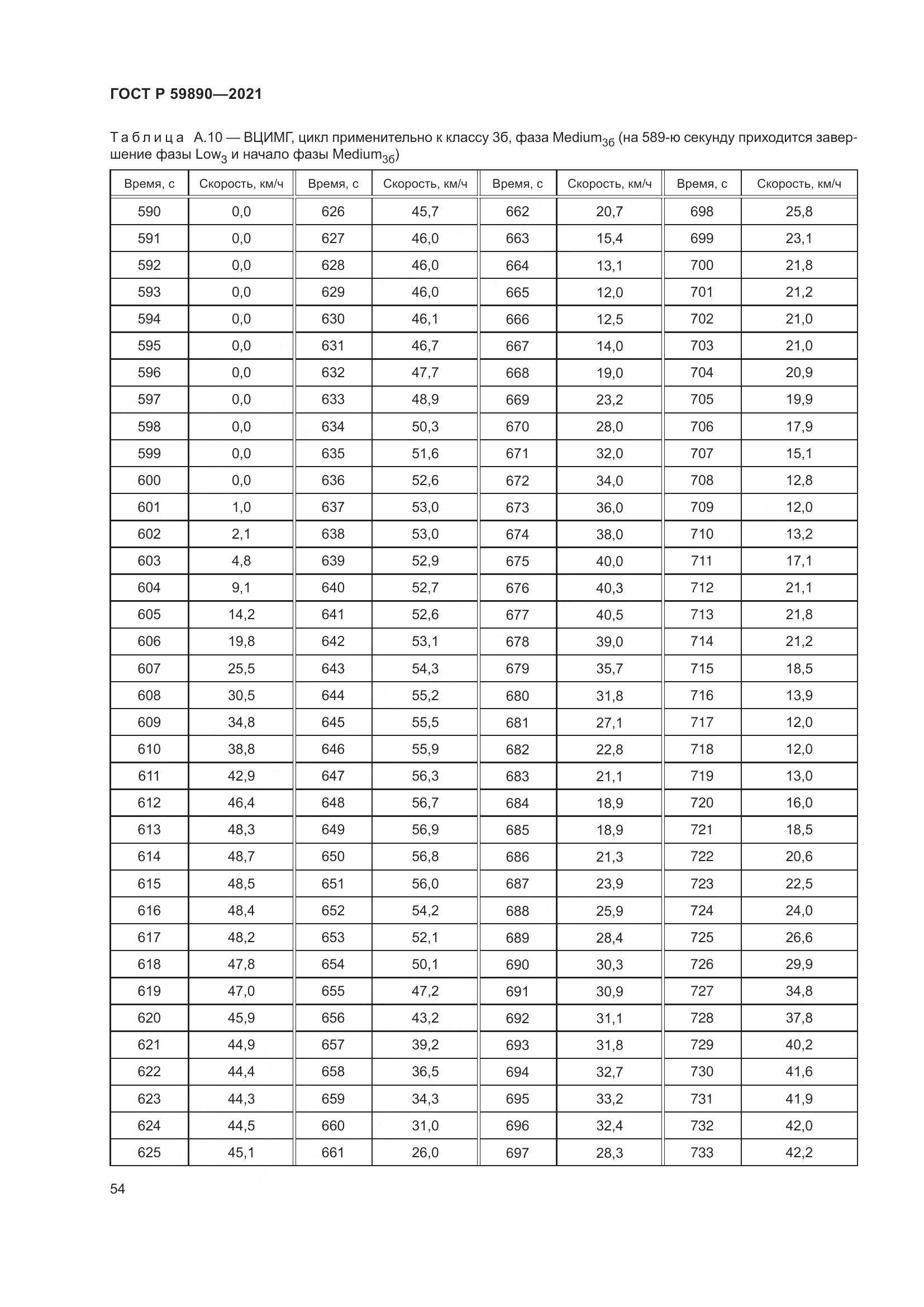ГОСТ Р  59890-2021, страница 58