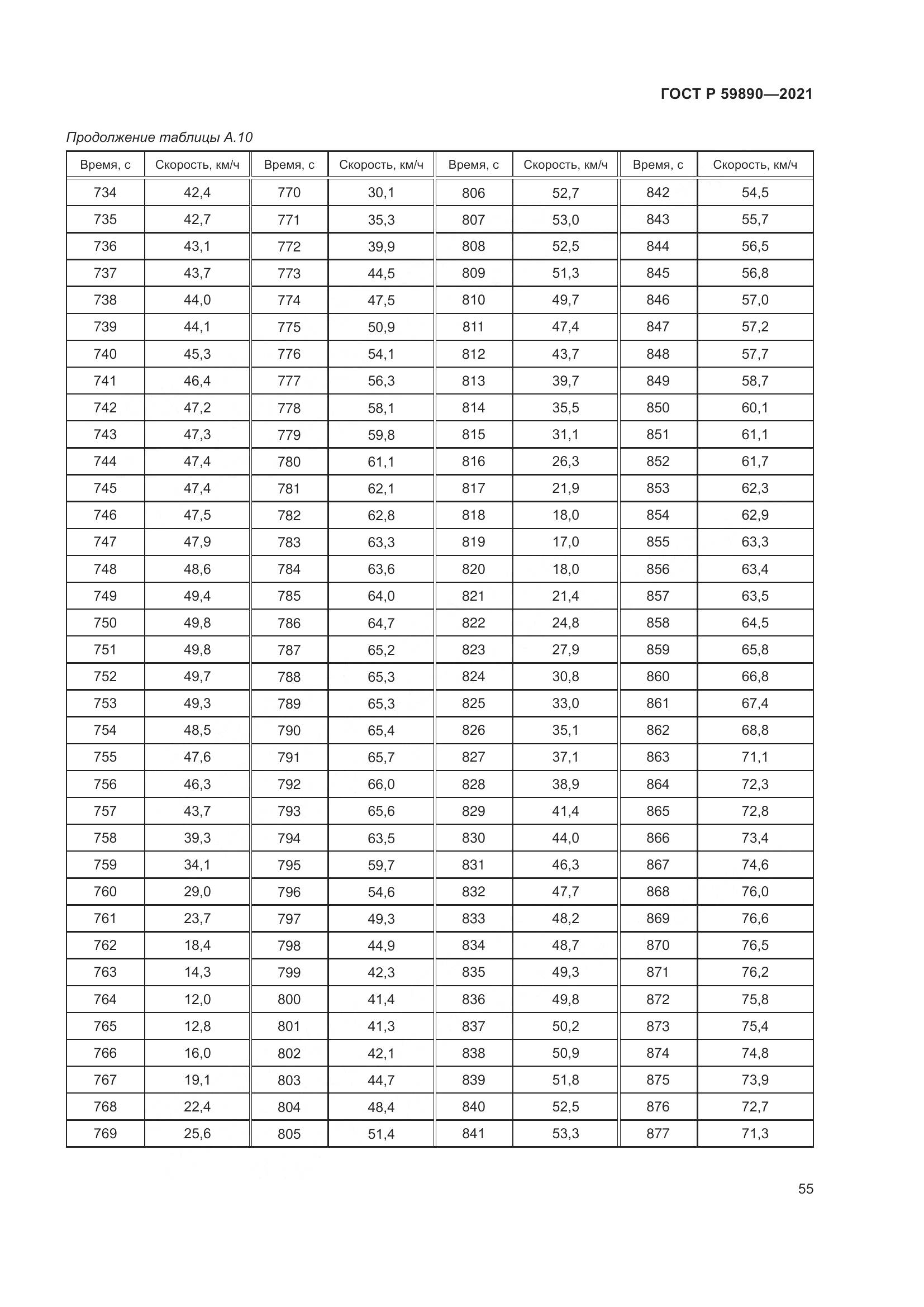 ГОСТ Р  59890-2021, страница 59