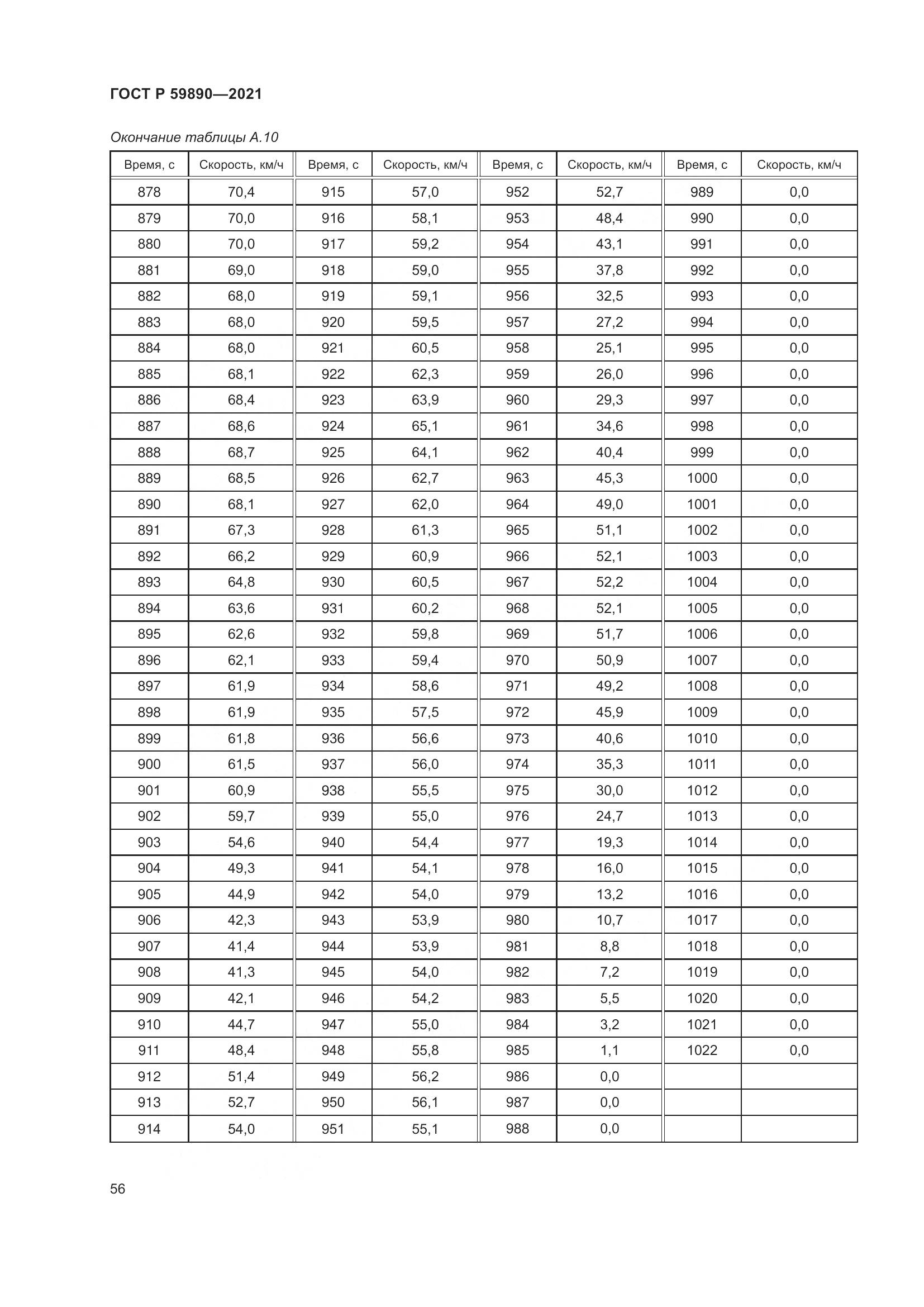 ГОСТ Р  59890-2021, страница 60