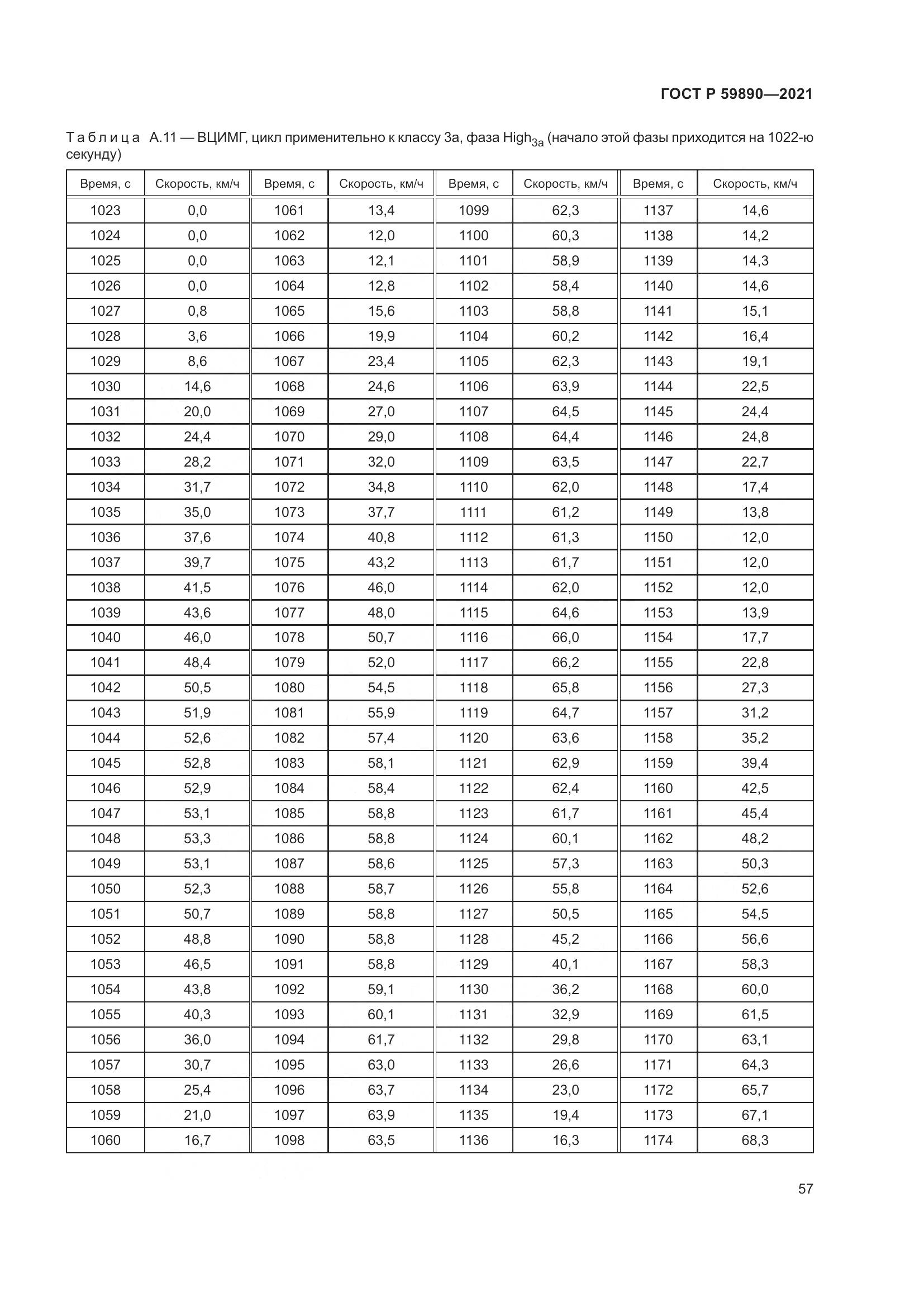 ГОСТ Р  59890-2021, страница 61