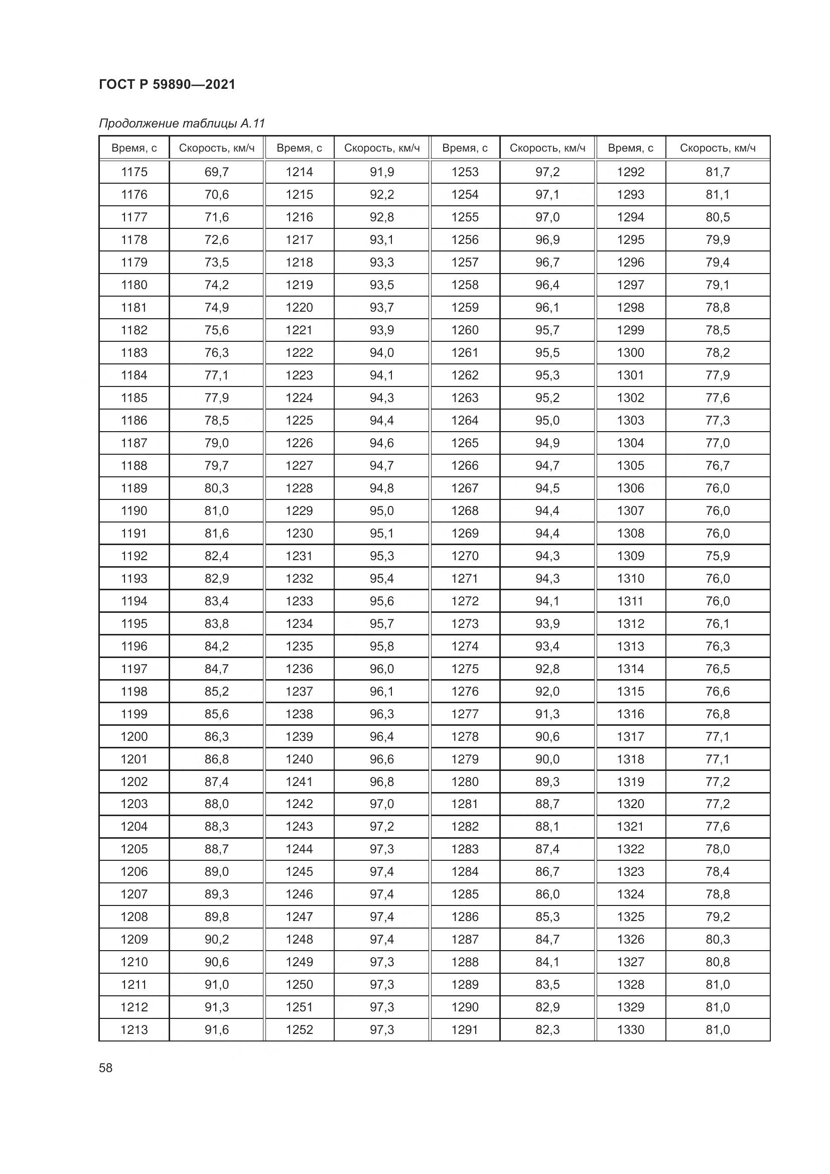 ГОСТ Р  59890-2021, страница 62