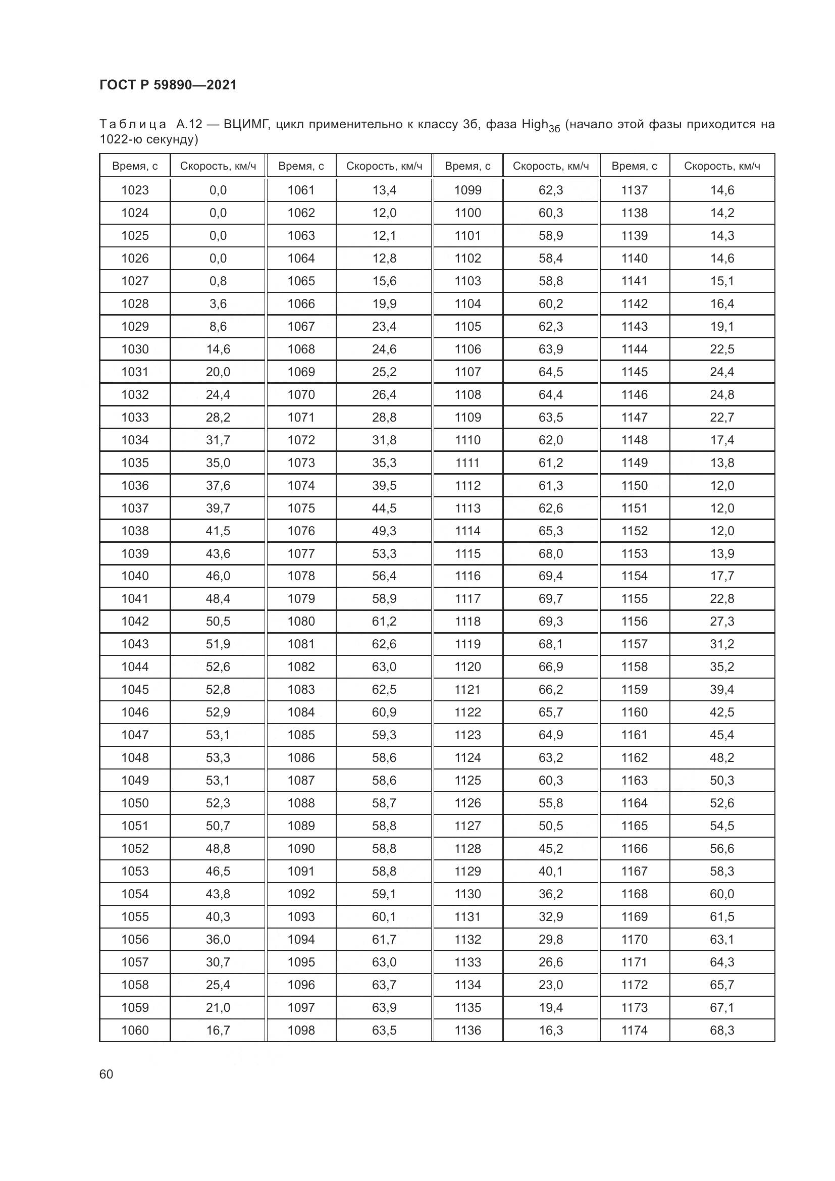 ГОСТ Р  59890-2021, страница 64
