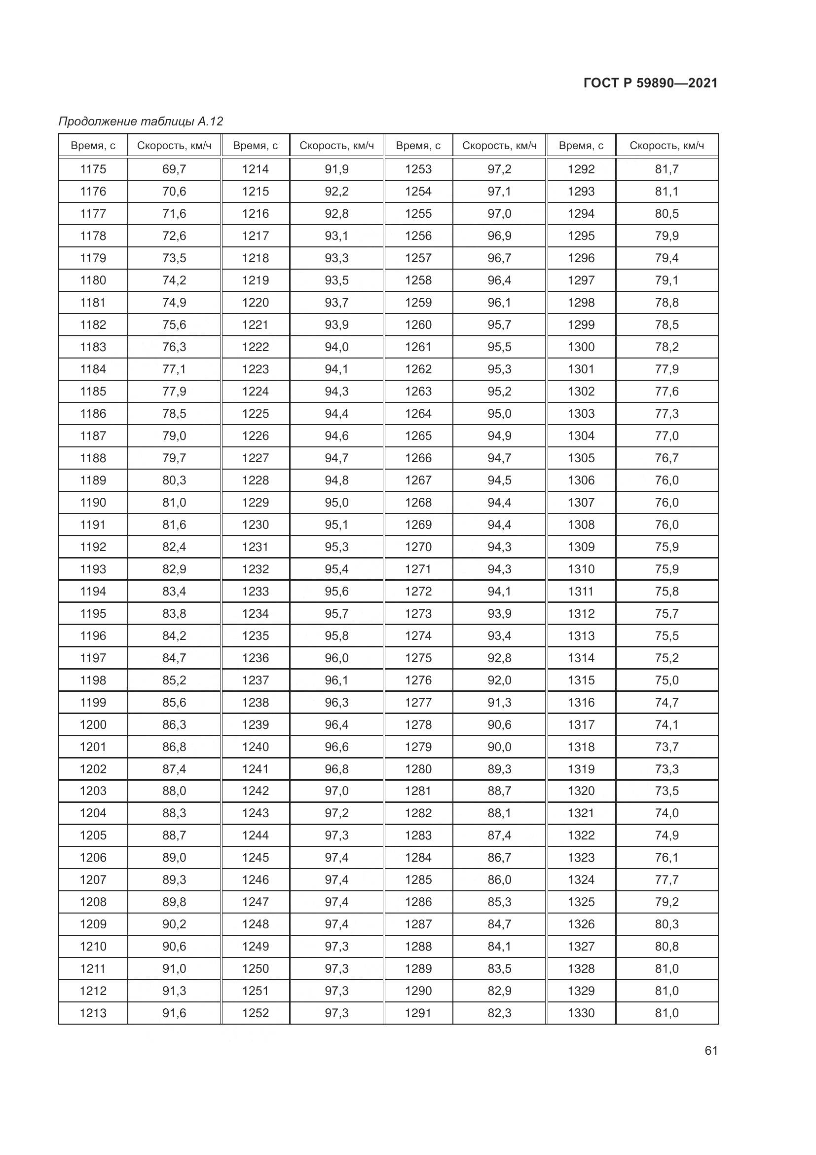 ГОСТ Р  59890-2021, страница 65