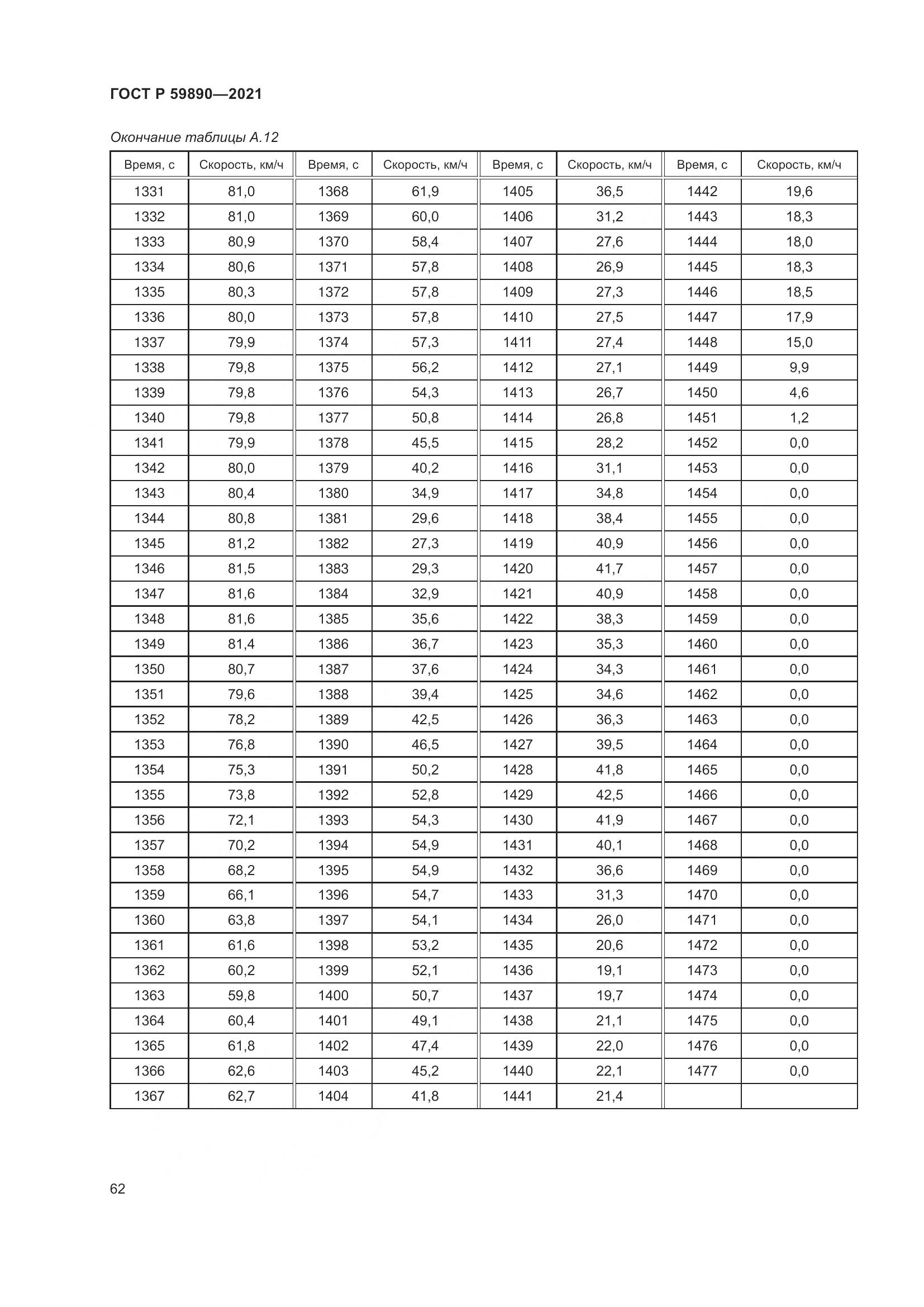 ГОСТ Р  59890-2021, страница 66