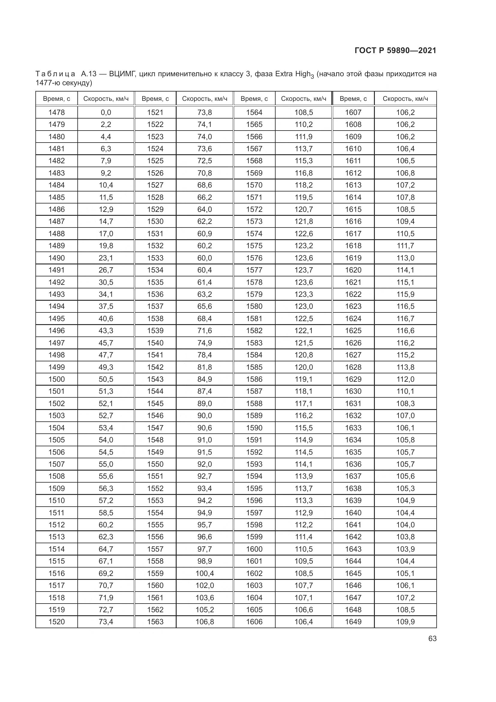 ГОСТ Р  59890-2021, страница 67