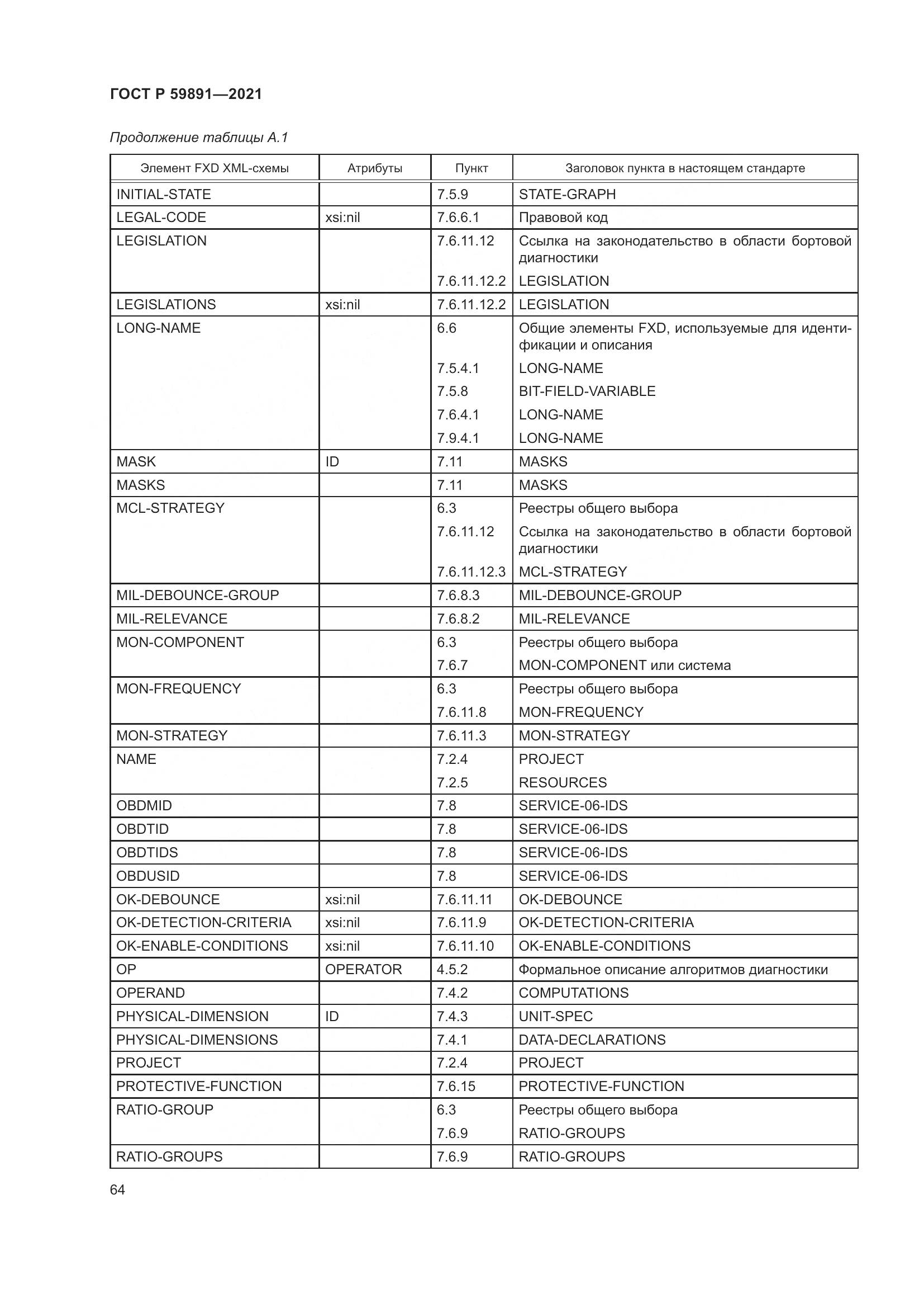 ГОСТ Р  59891-2021, страница 70