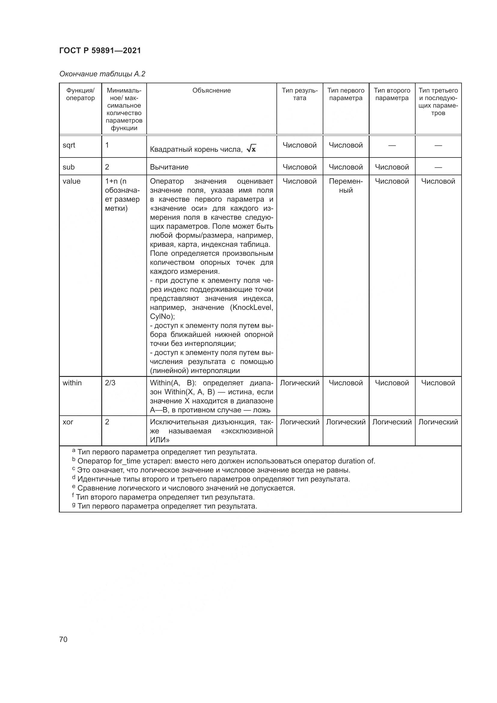 ГОСТ Р  59891-2021, страница 76