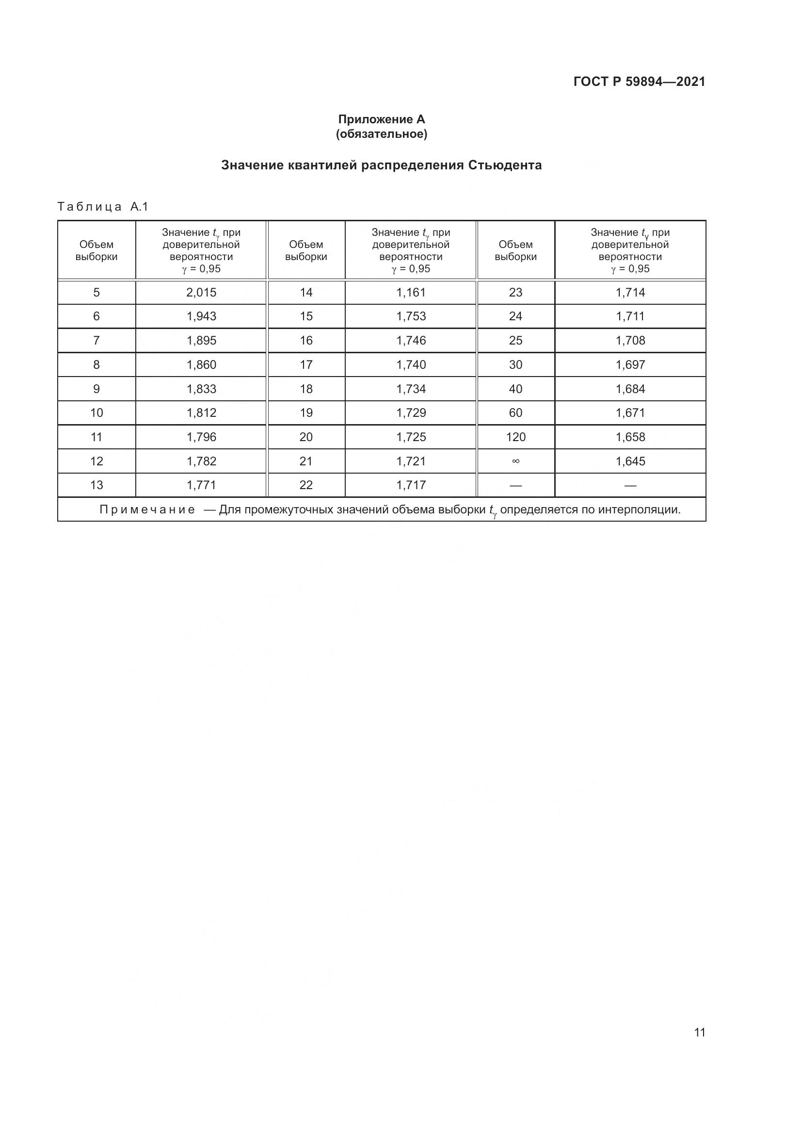 ГОСТ Р  59894-2021, страница 15