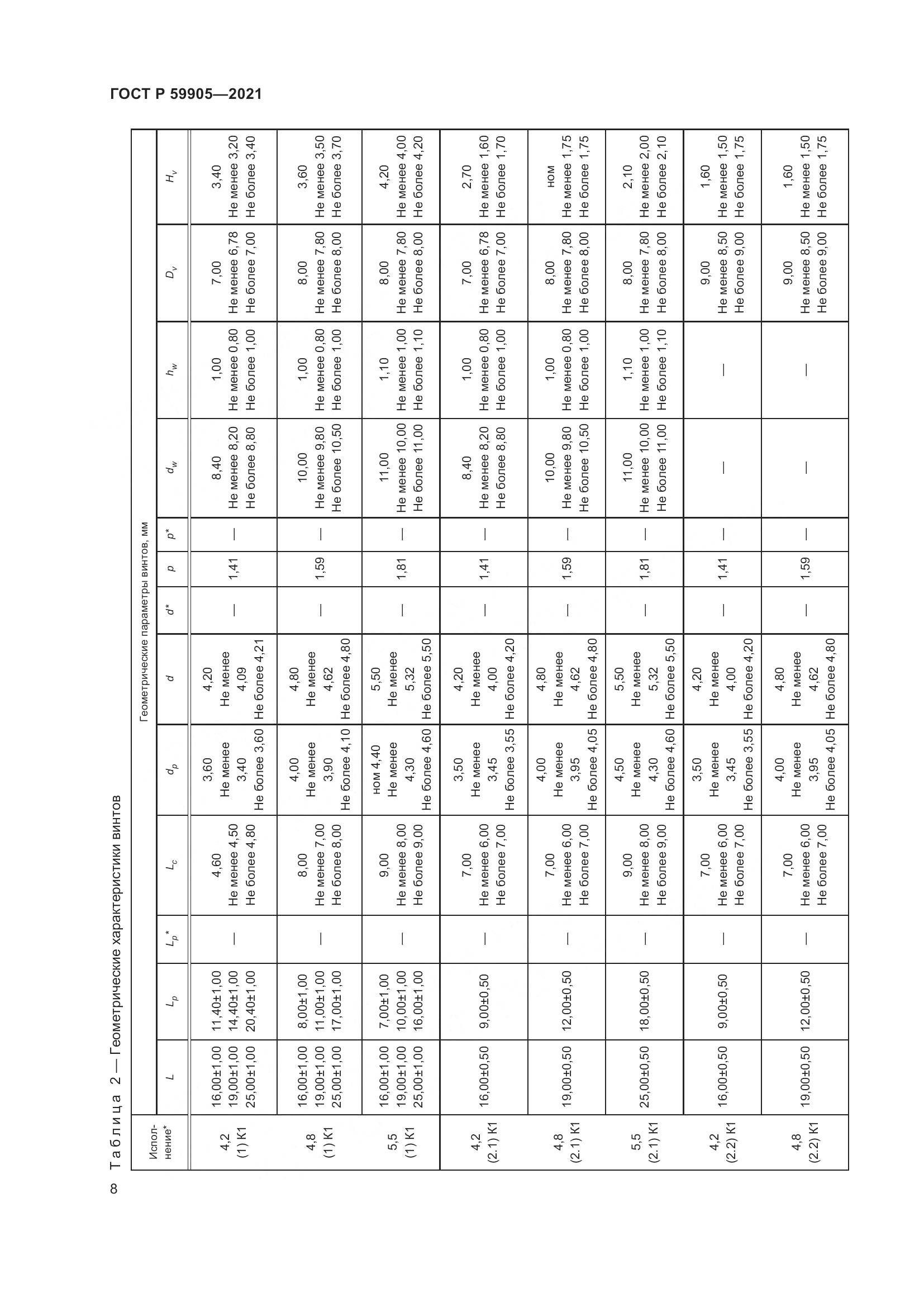 ГОСТ Р  59905-2021, страница 12