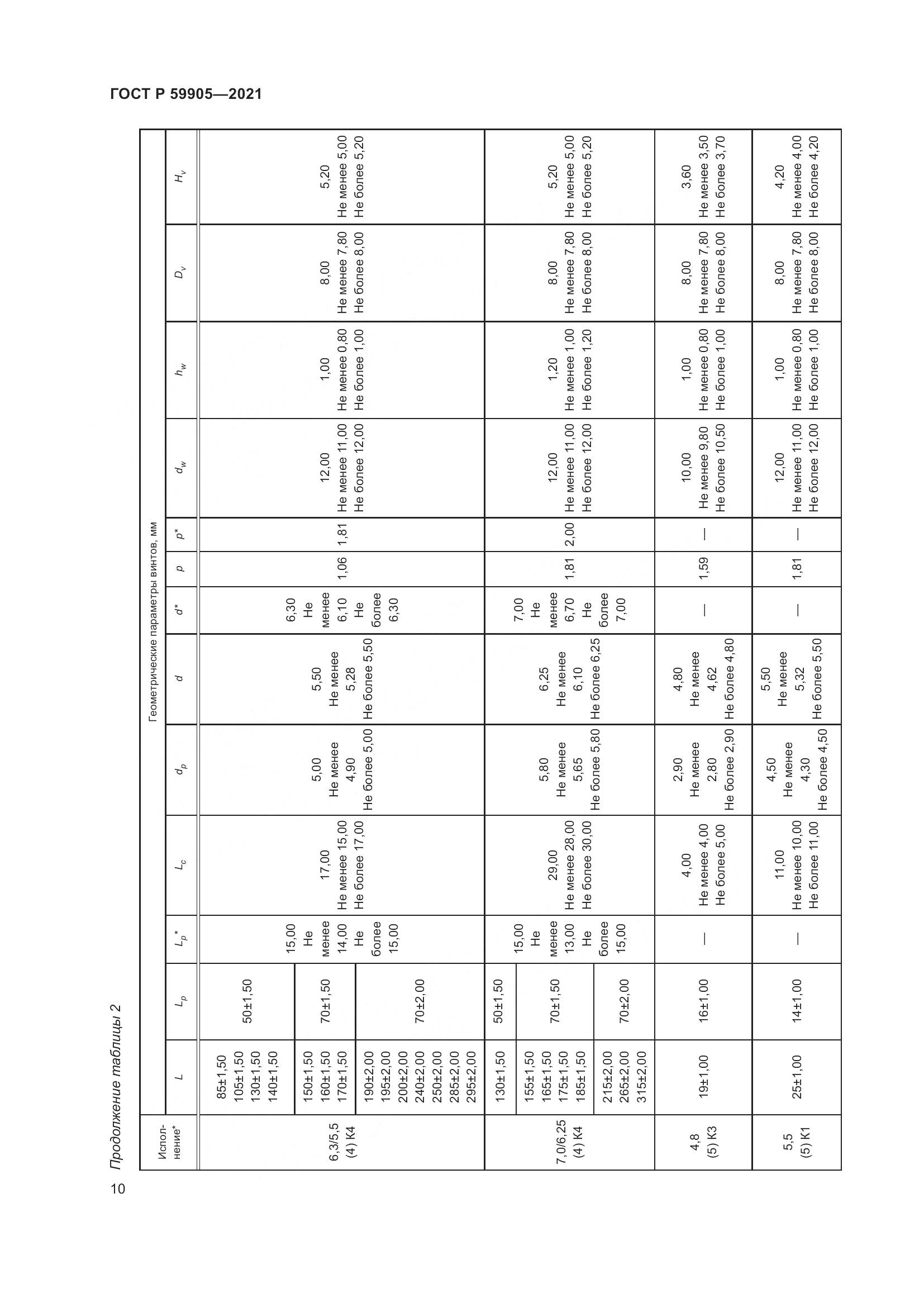 ГОСТ Р  59905-2021, страница 14