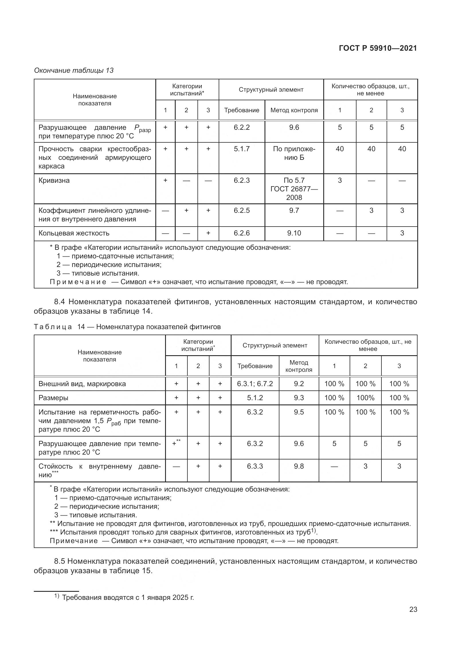 ГОСТ Р  59910-2021, страница 27