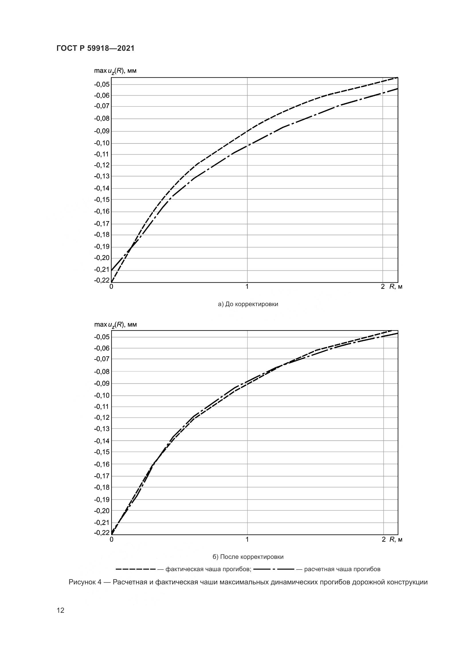 ГОСТ Р  59918-2021, страница 16