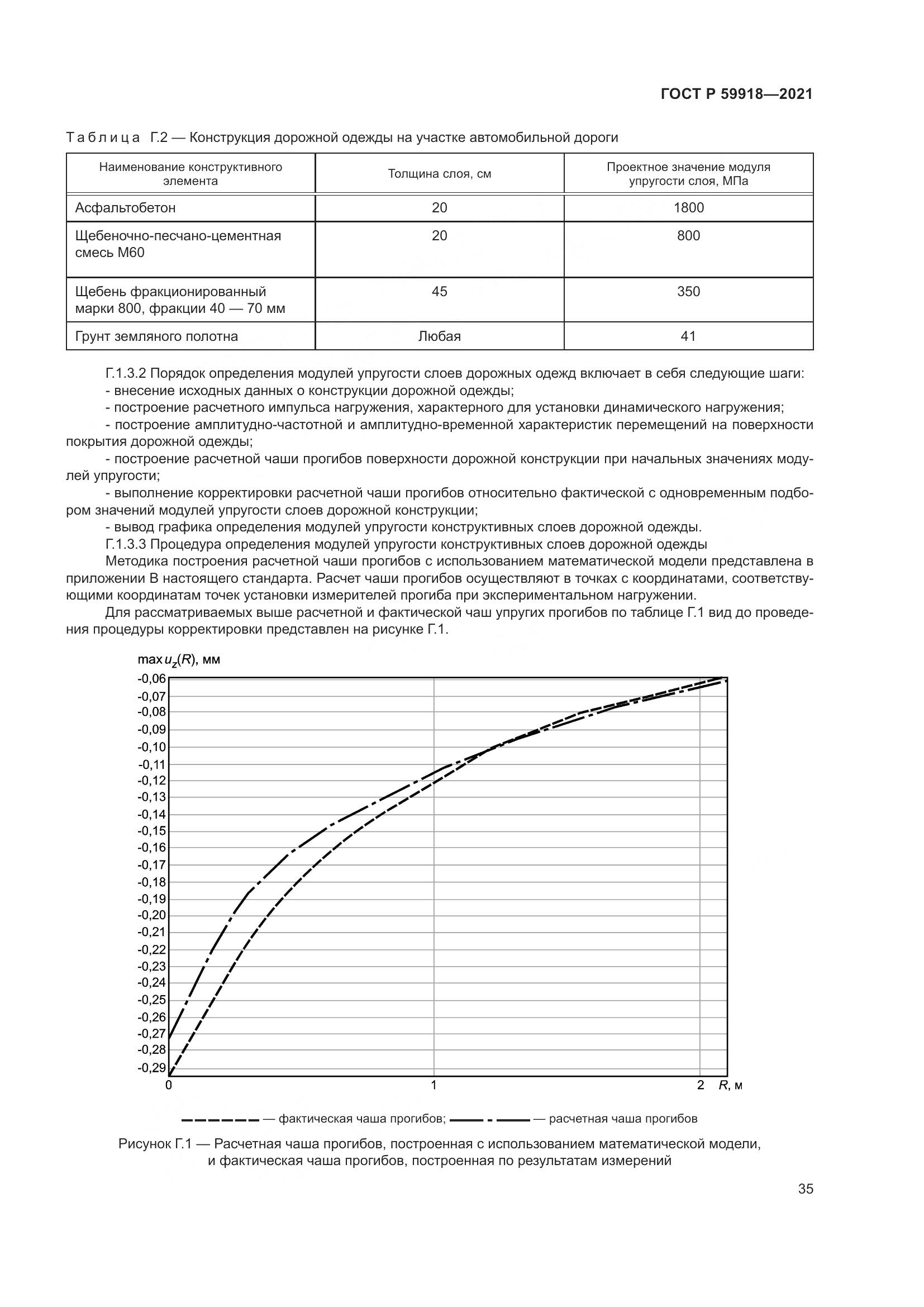 ГОСТ Р  59918-2021, страница 39