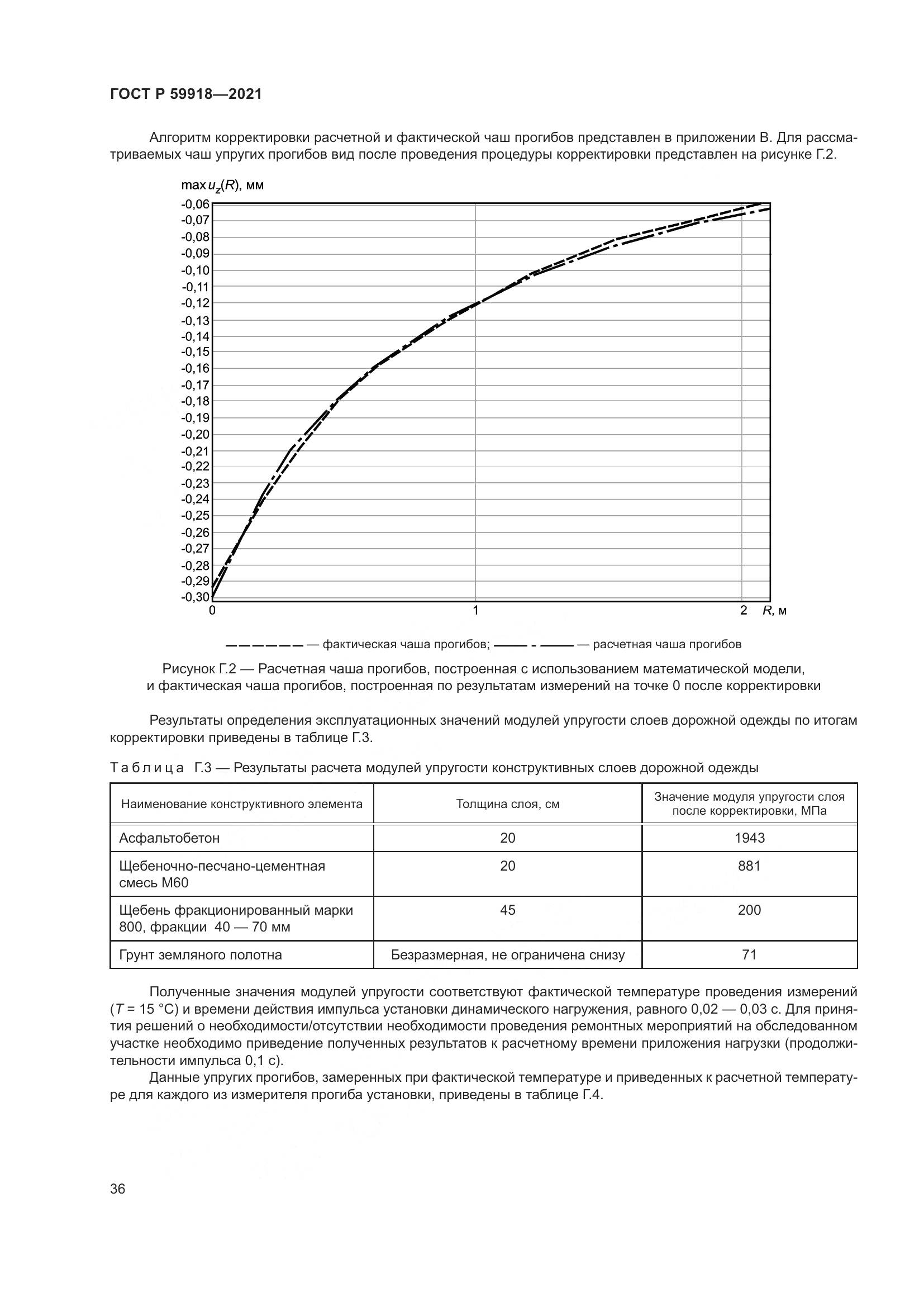 ГОСТ Р  59918-2021, страница 40
