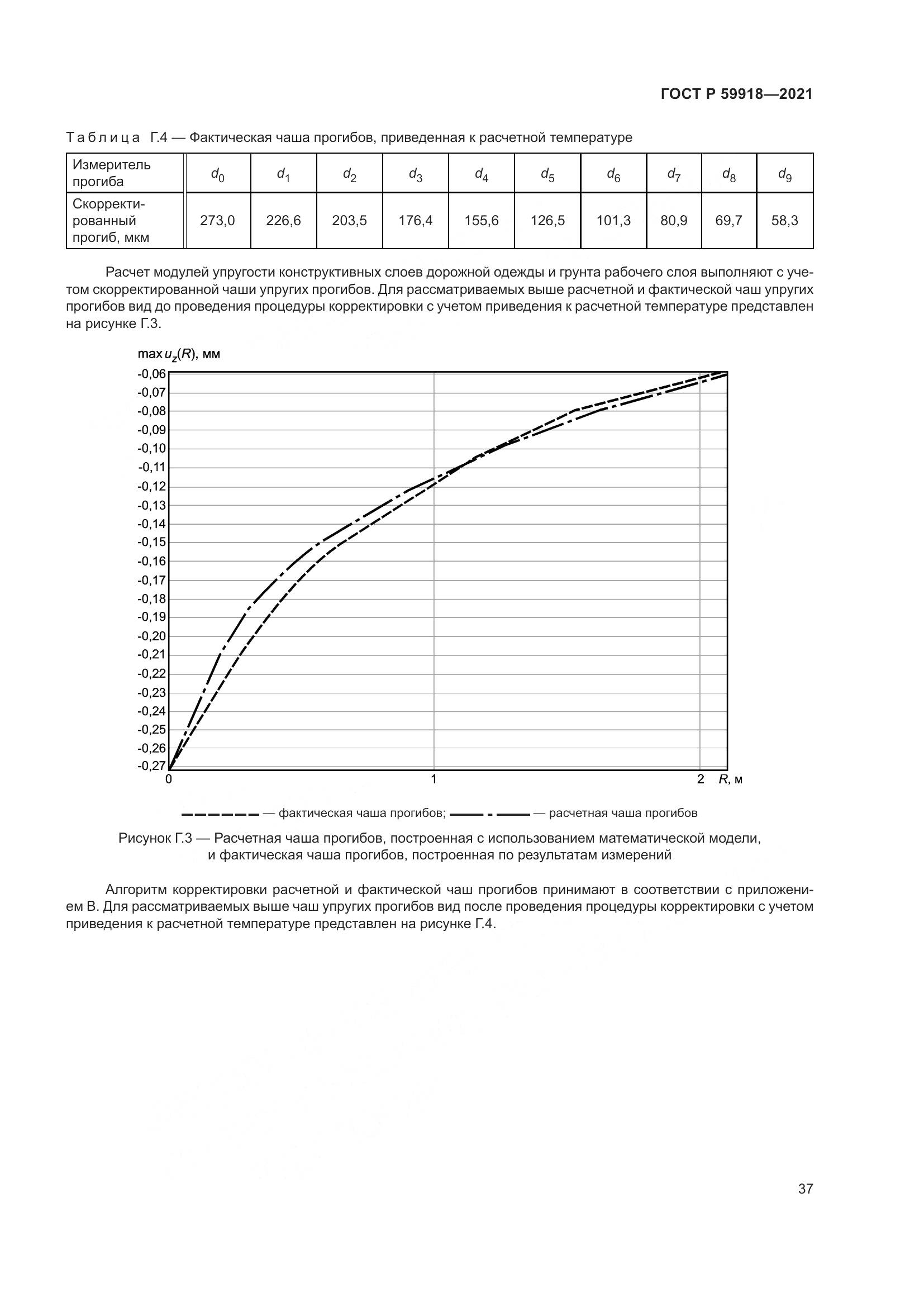 ГОСТ Р  59918-2021, страница 41