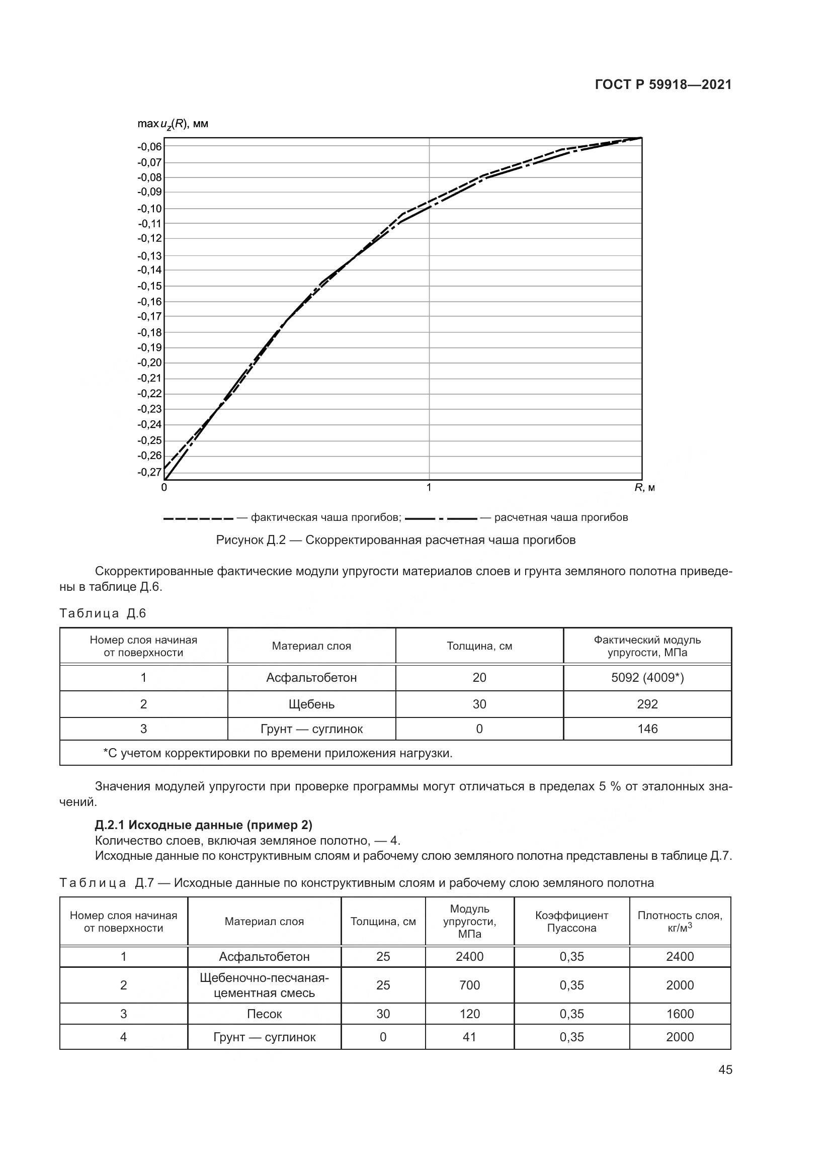 ГОСТ Р  59918-2021, страница 49