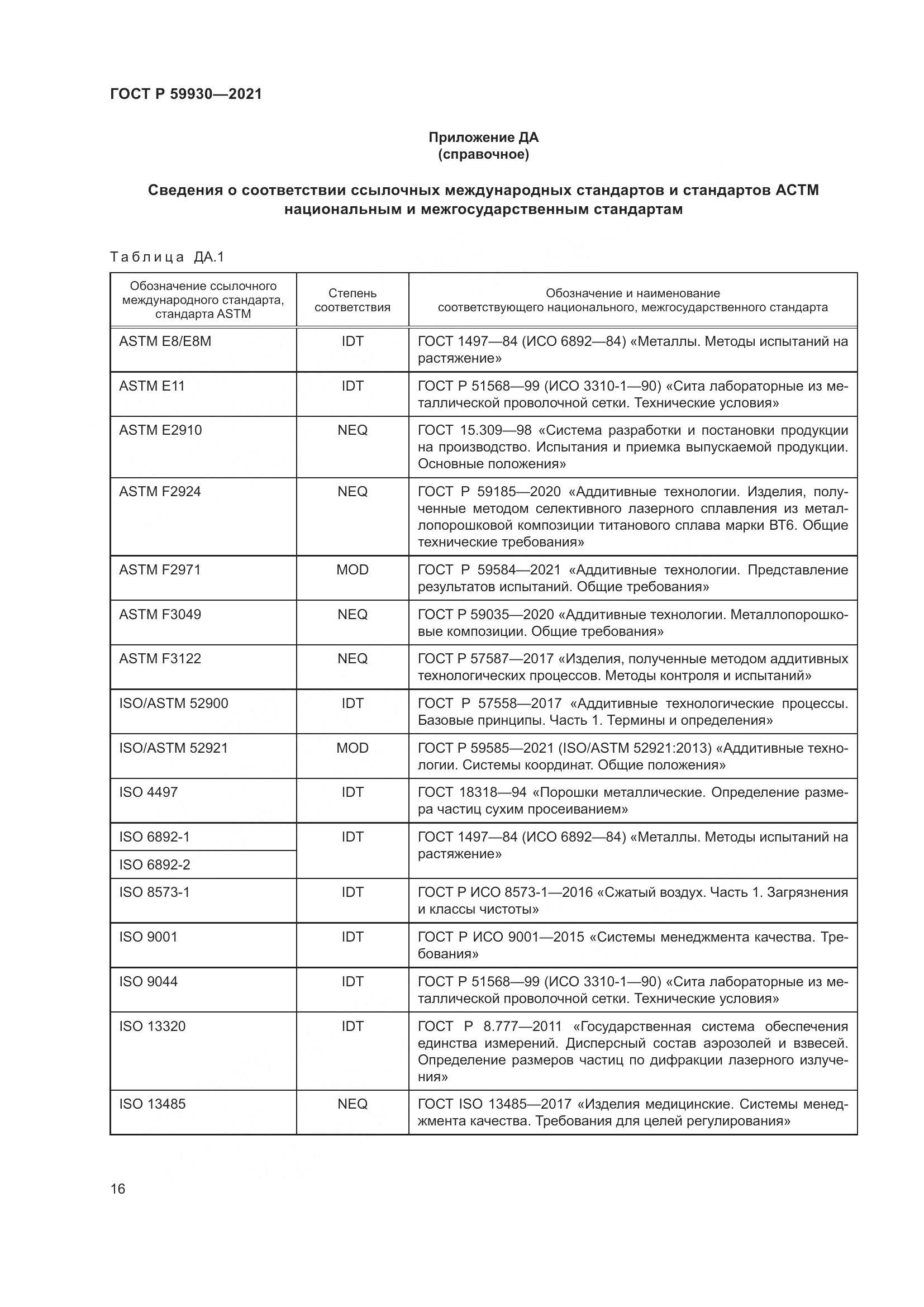 ГОСТ Р  59930-2021, страница 20