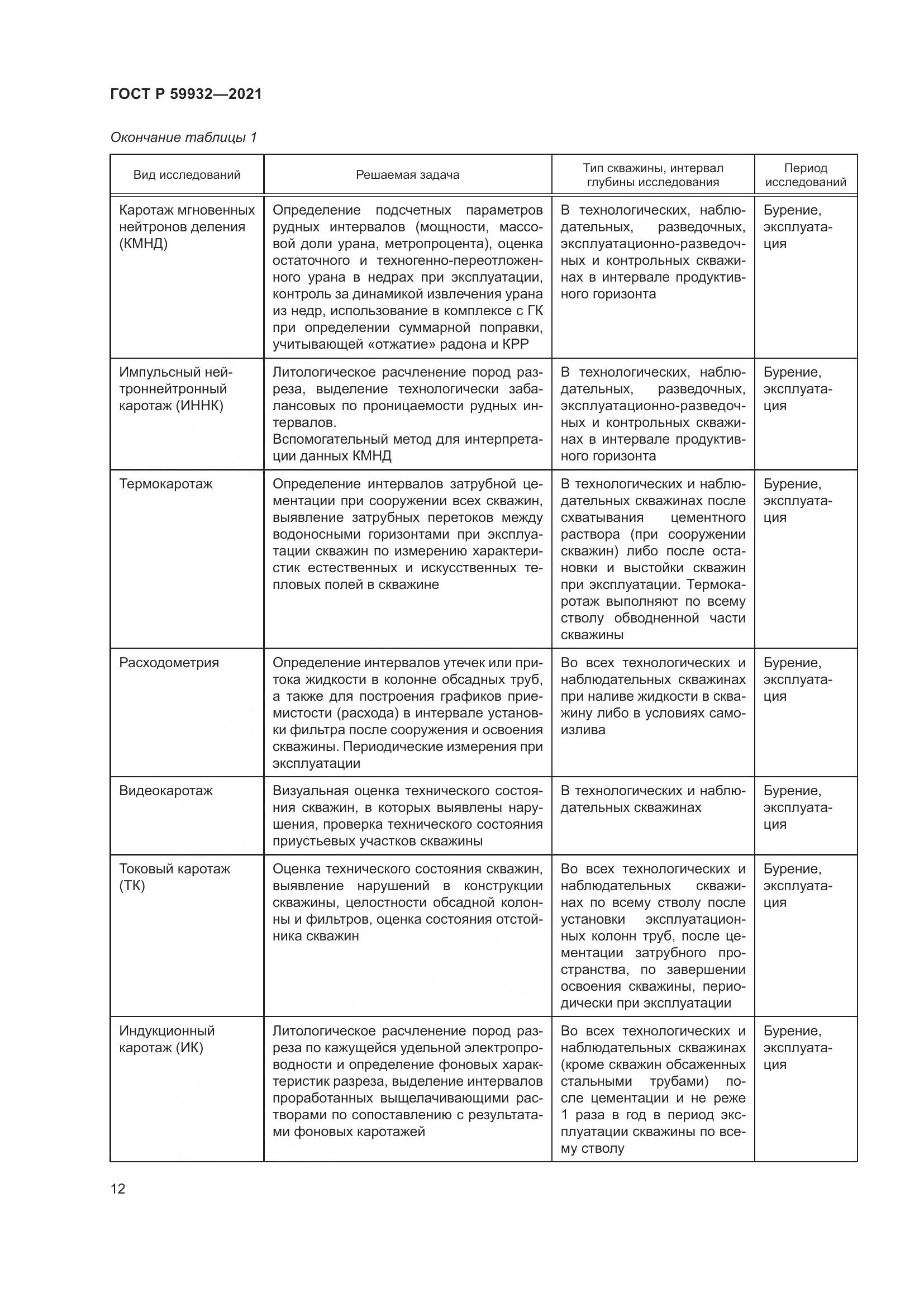 ГОСТ Р  59932-2021, страница 16