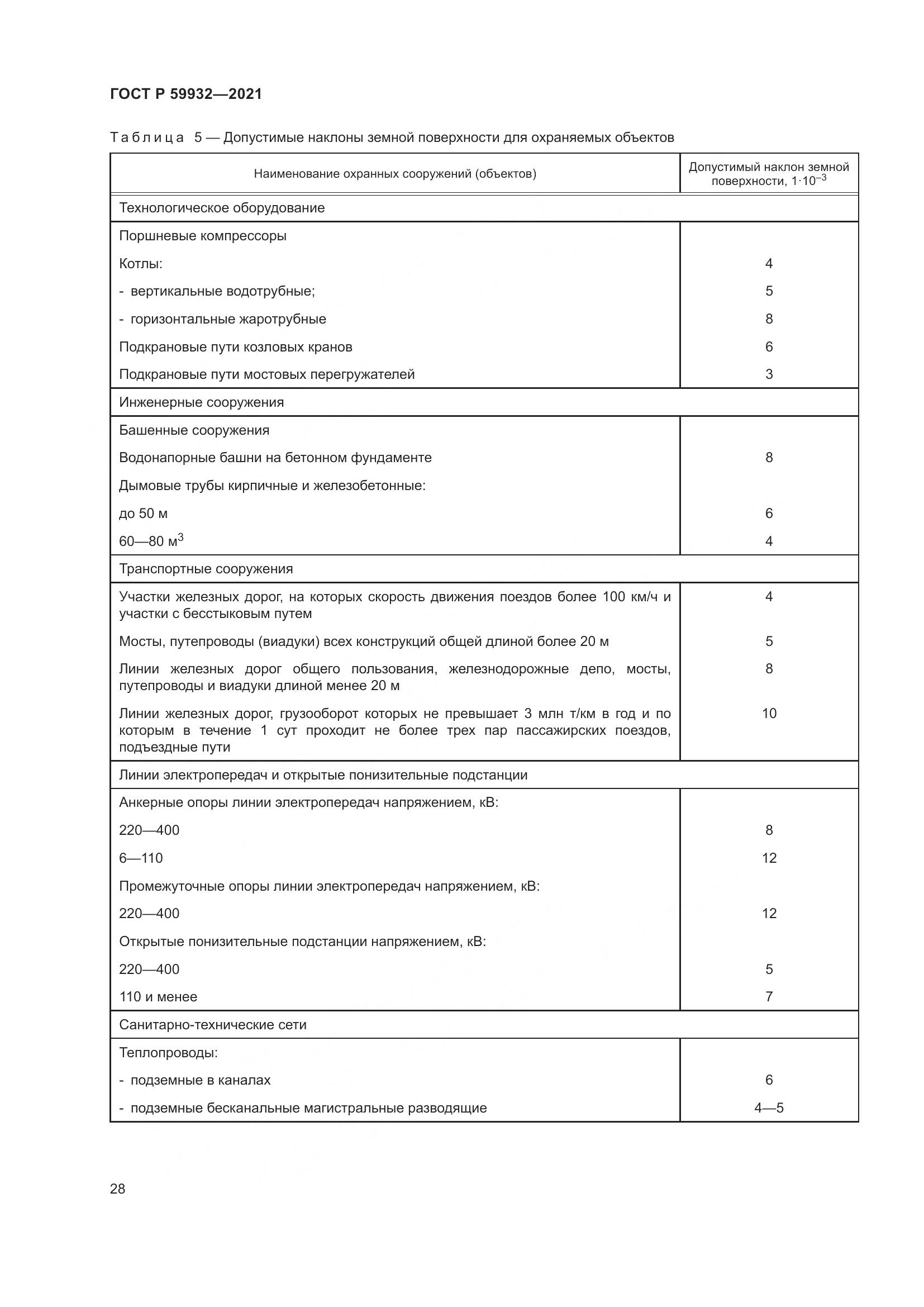 ГОСТ Р  59932-2021, страница 32