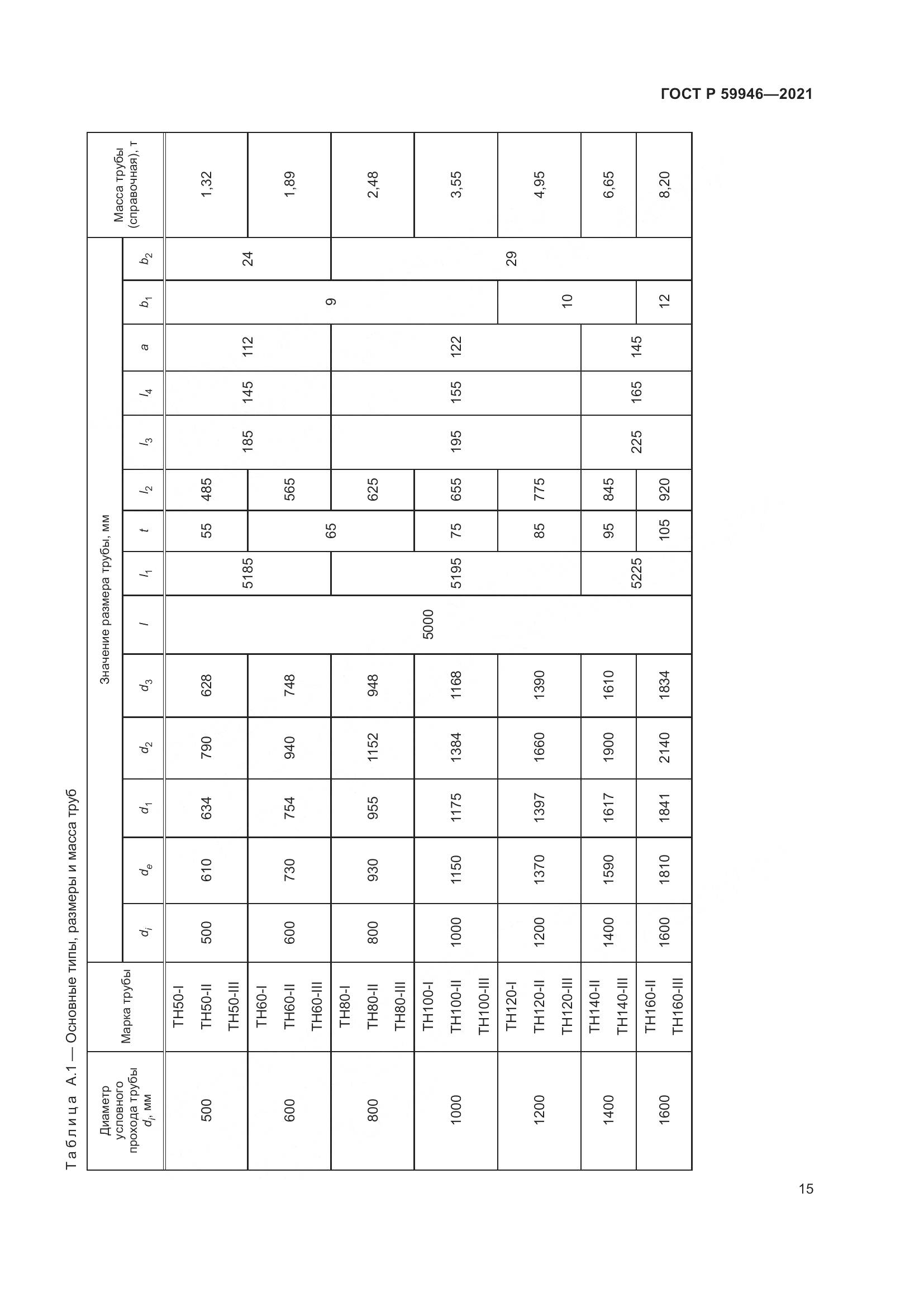 ГОСТ Р  59946-2021, страница 19