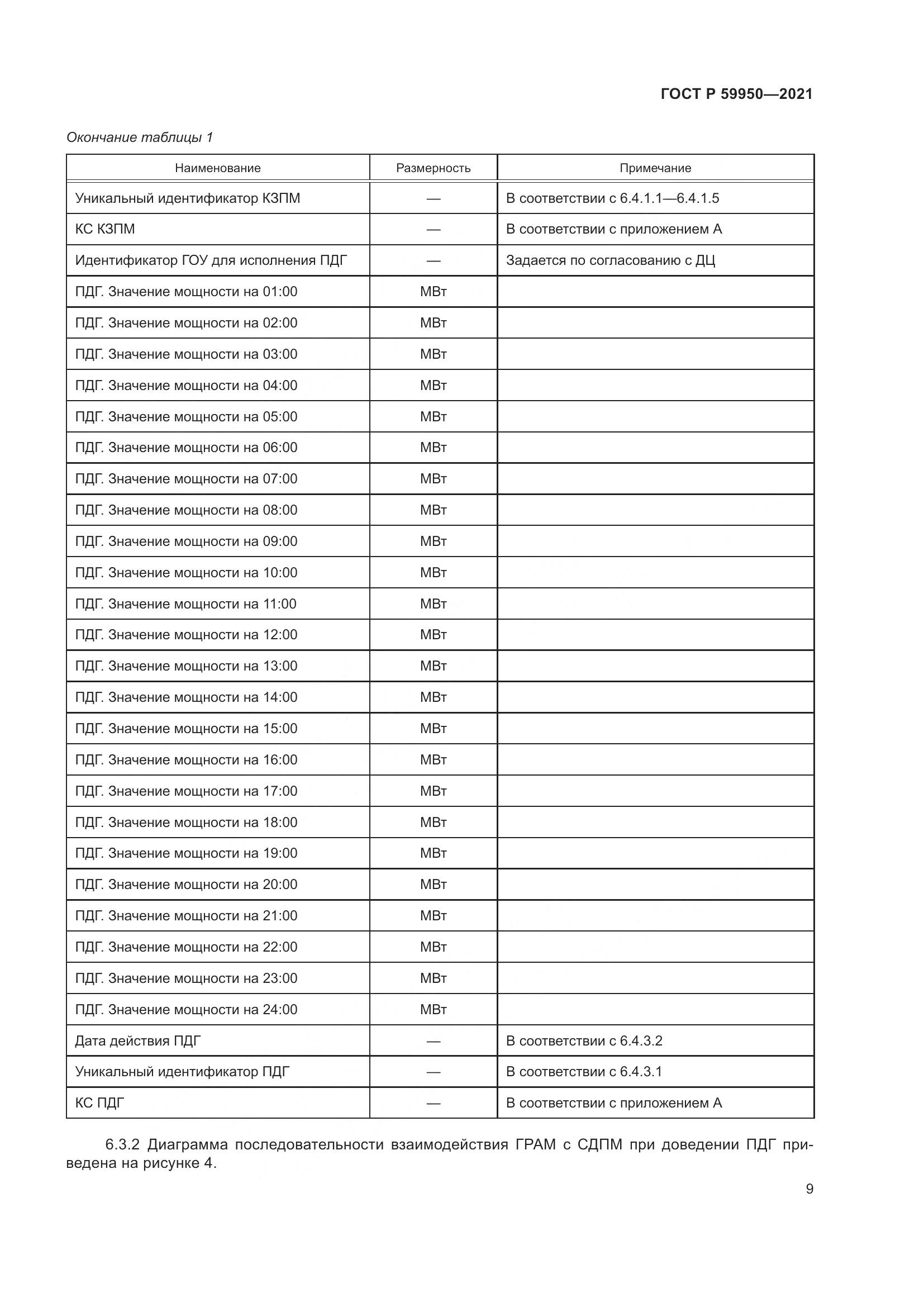 ГОСТ Р  59950-2021, страница 13