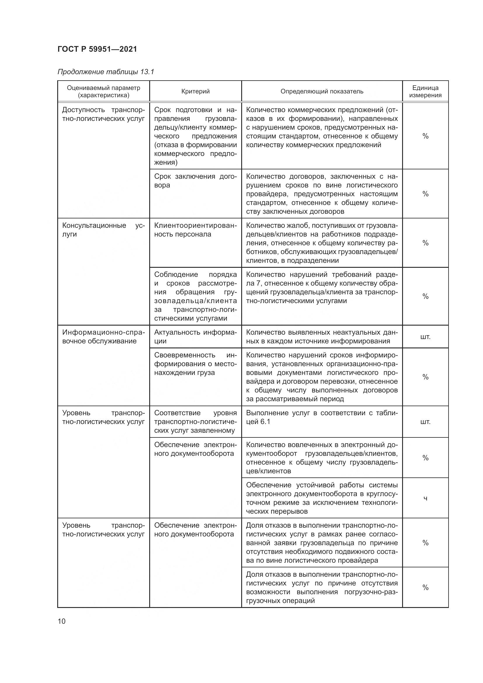 ГОСТ Р  59951-2021, страница 14
