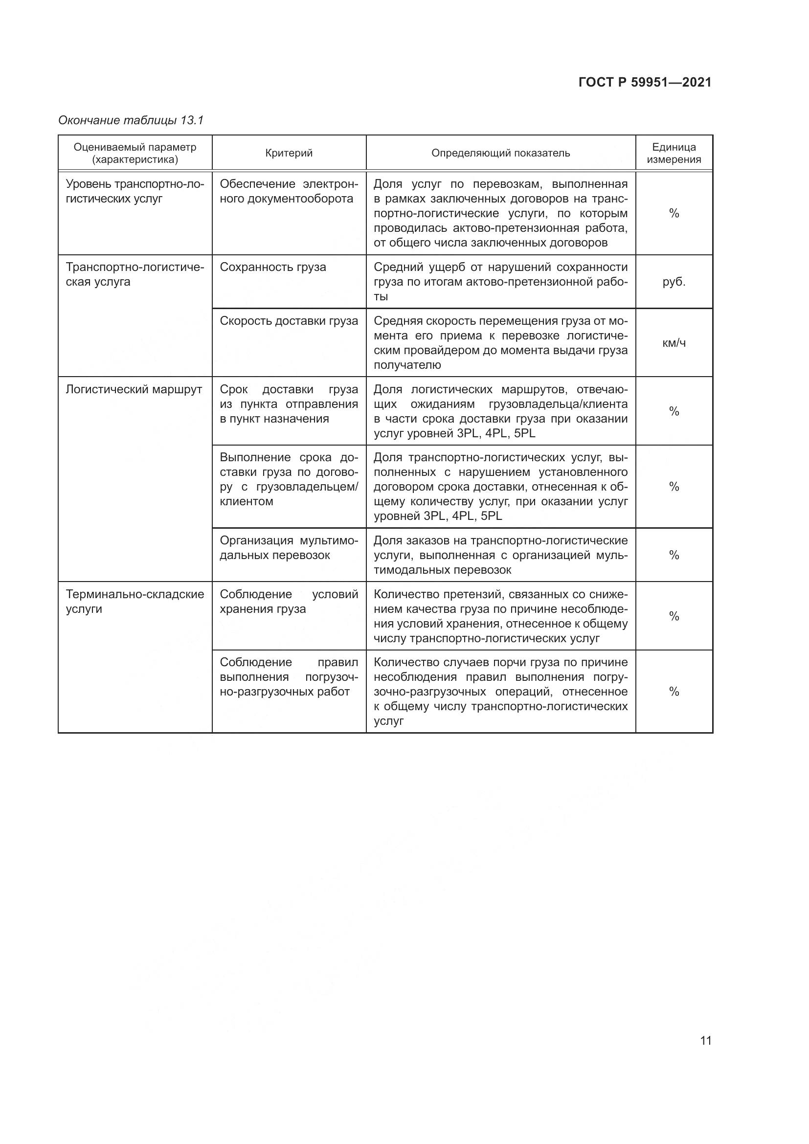 ГОСТ Р  59951-2021, страница 15