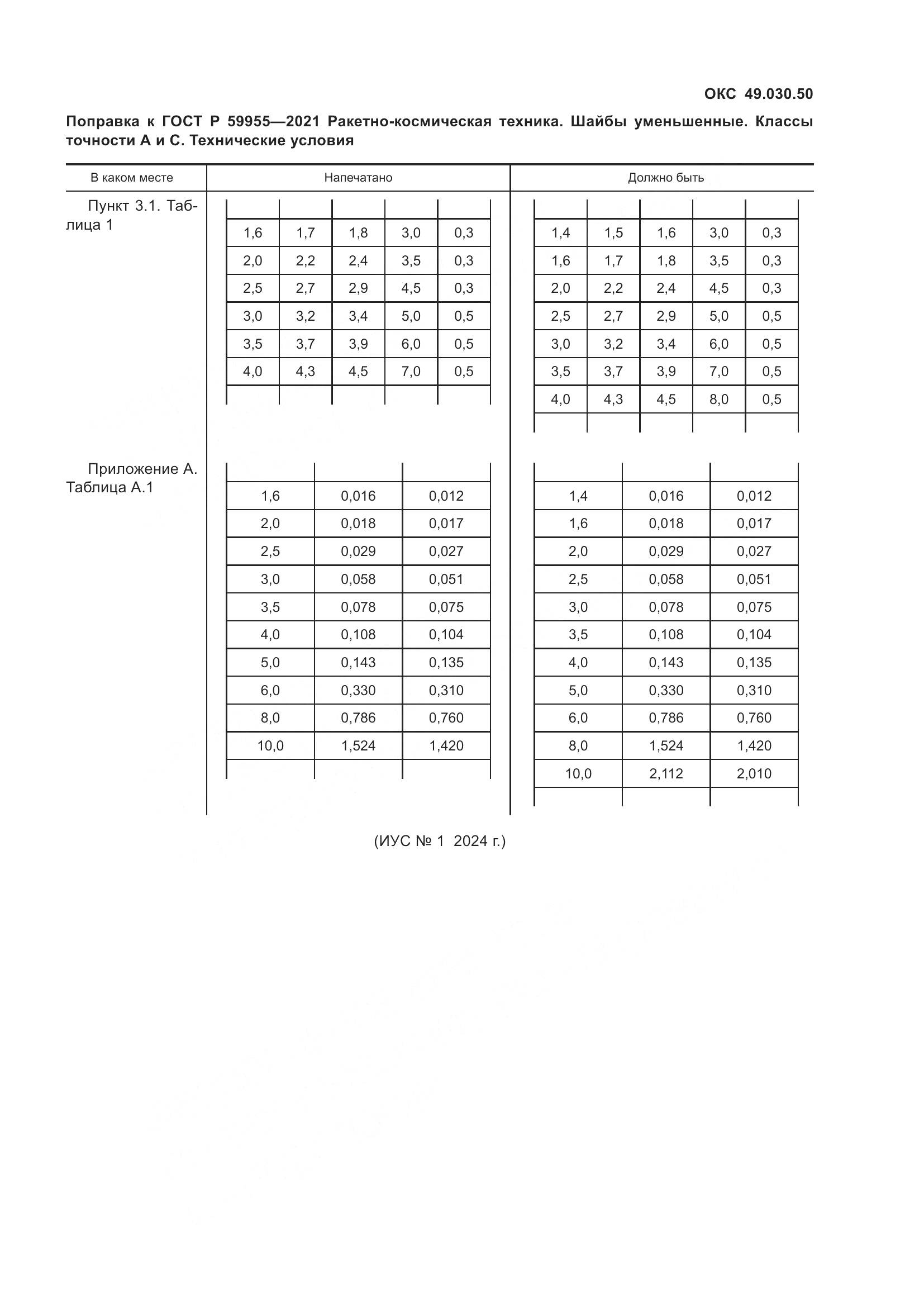 ГОСТ Р  59955-2021, страница 3