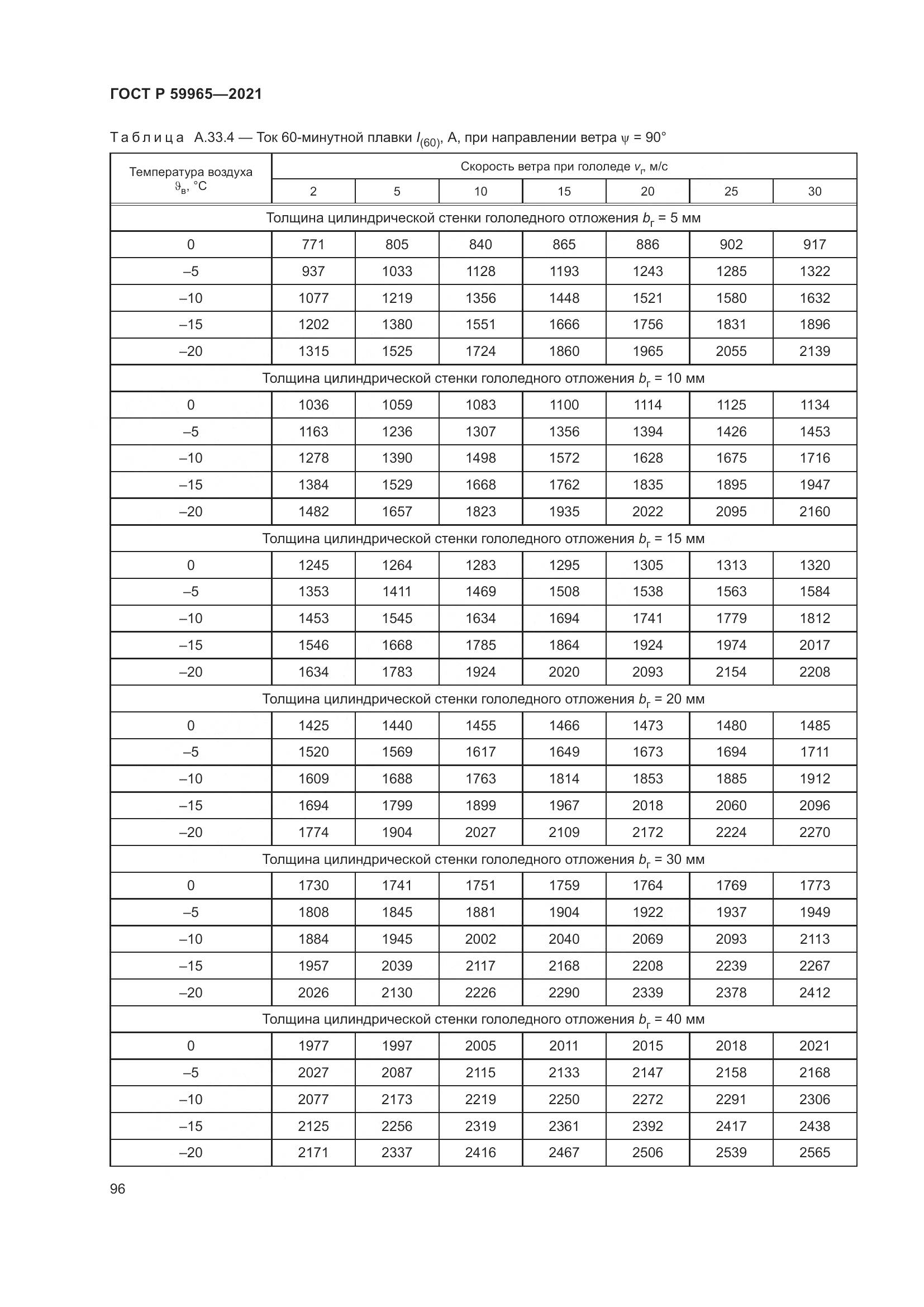 ГОСТ Р  59965-2021, страница 100