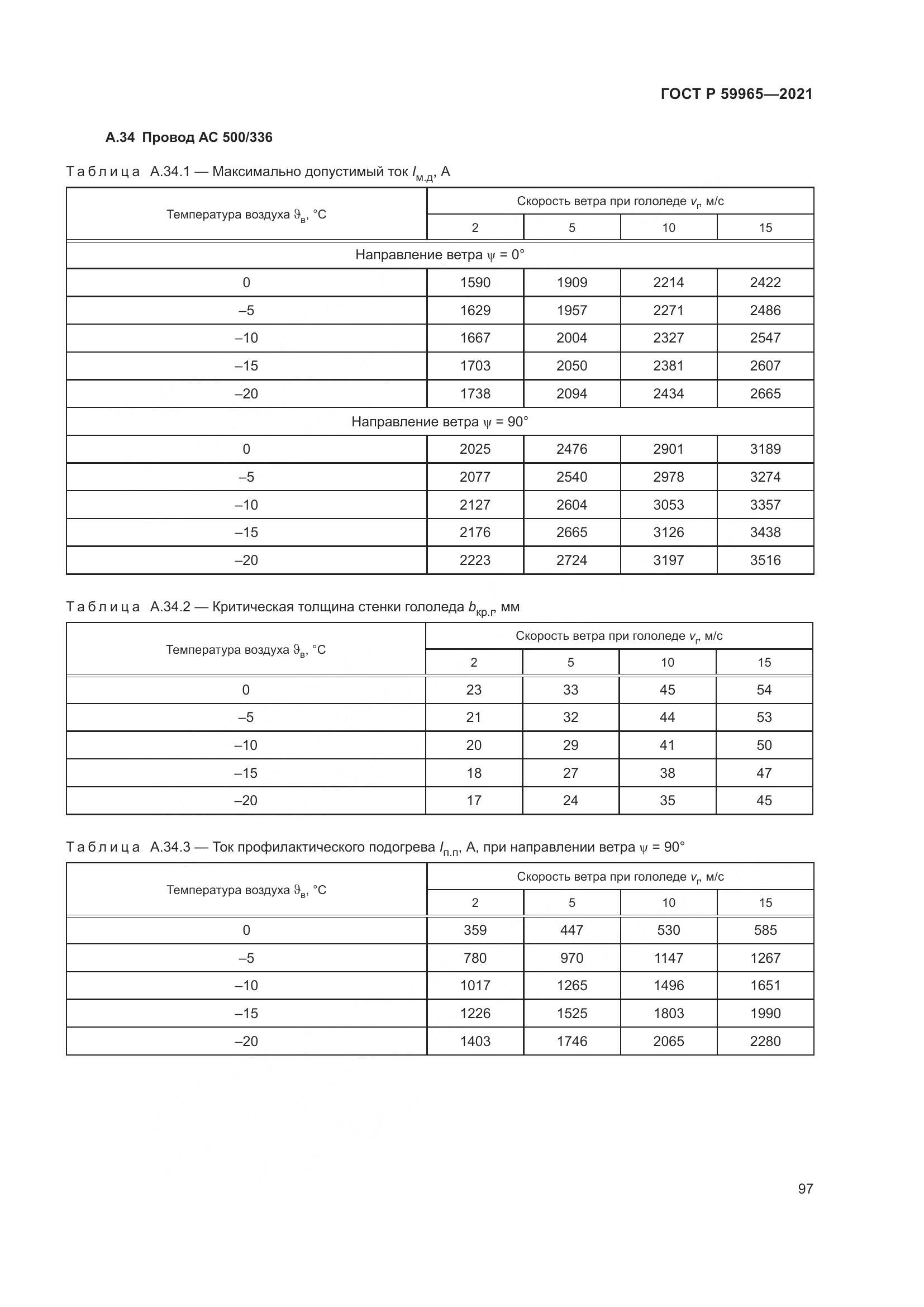ГОСТ Р  59965-2021, страница 101