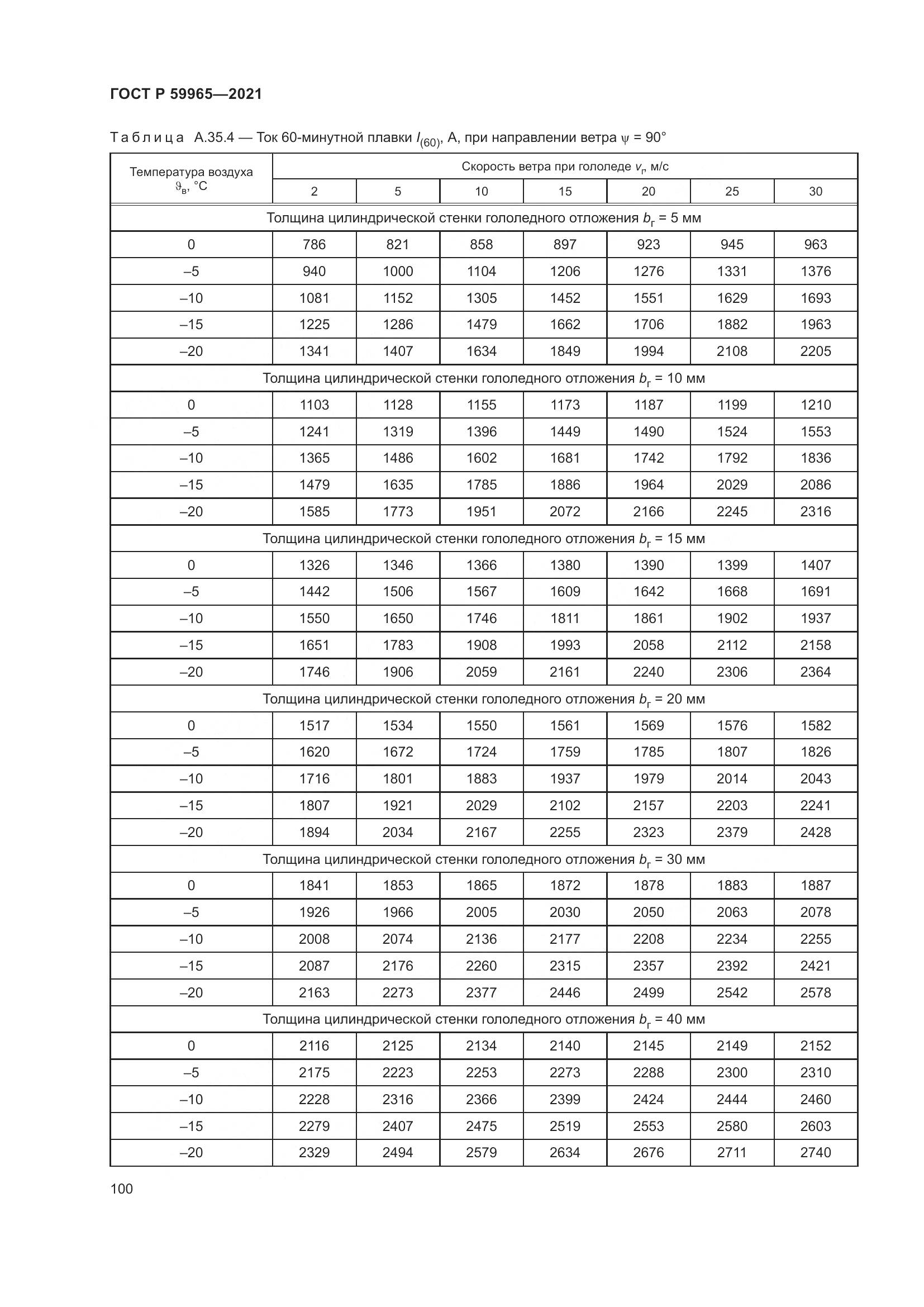 ГОСТ Р  59965-2021, страница 104