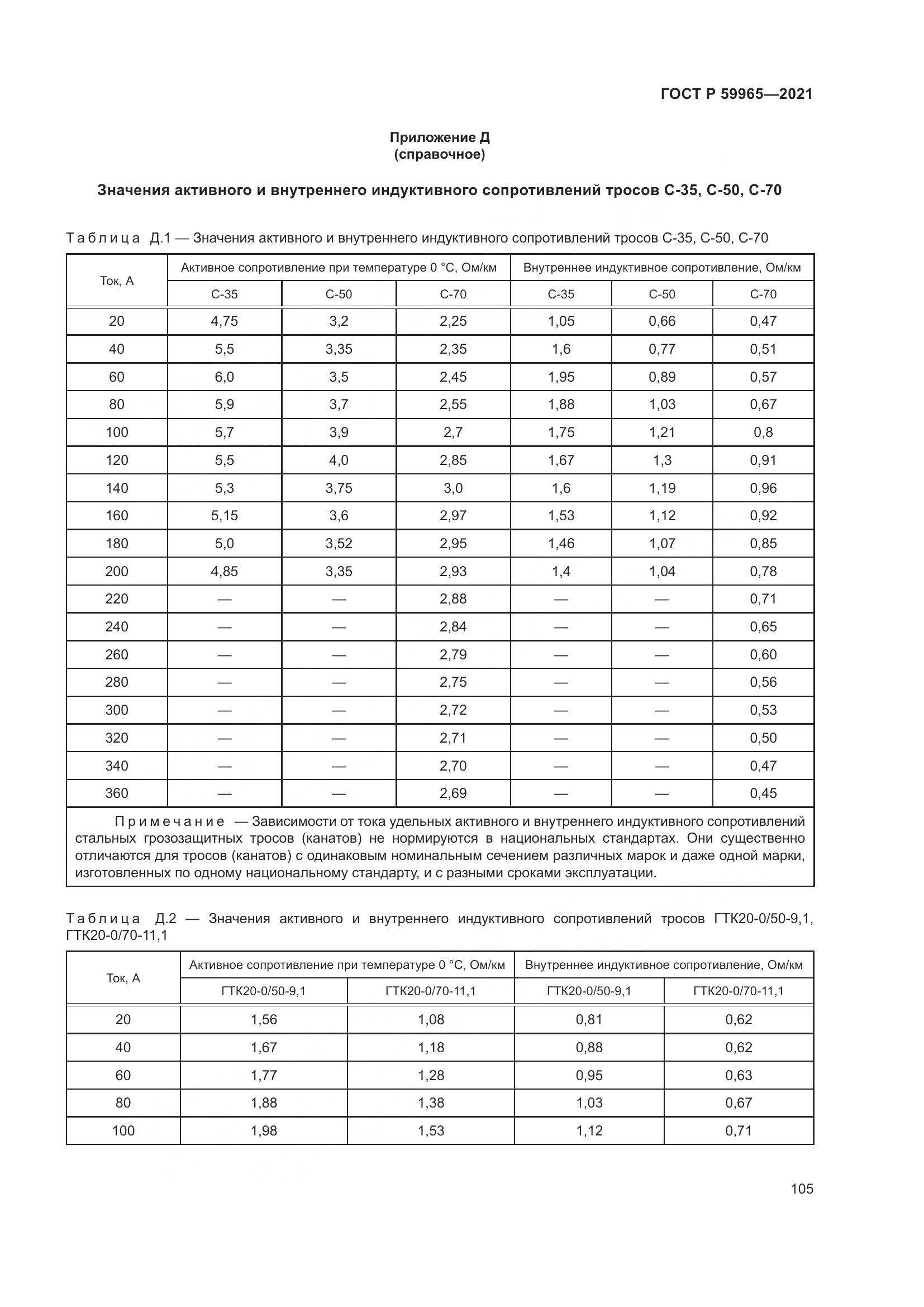 ГОСТ Р  59965-2021, страница 109