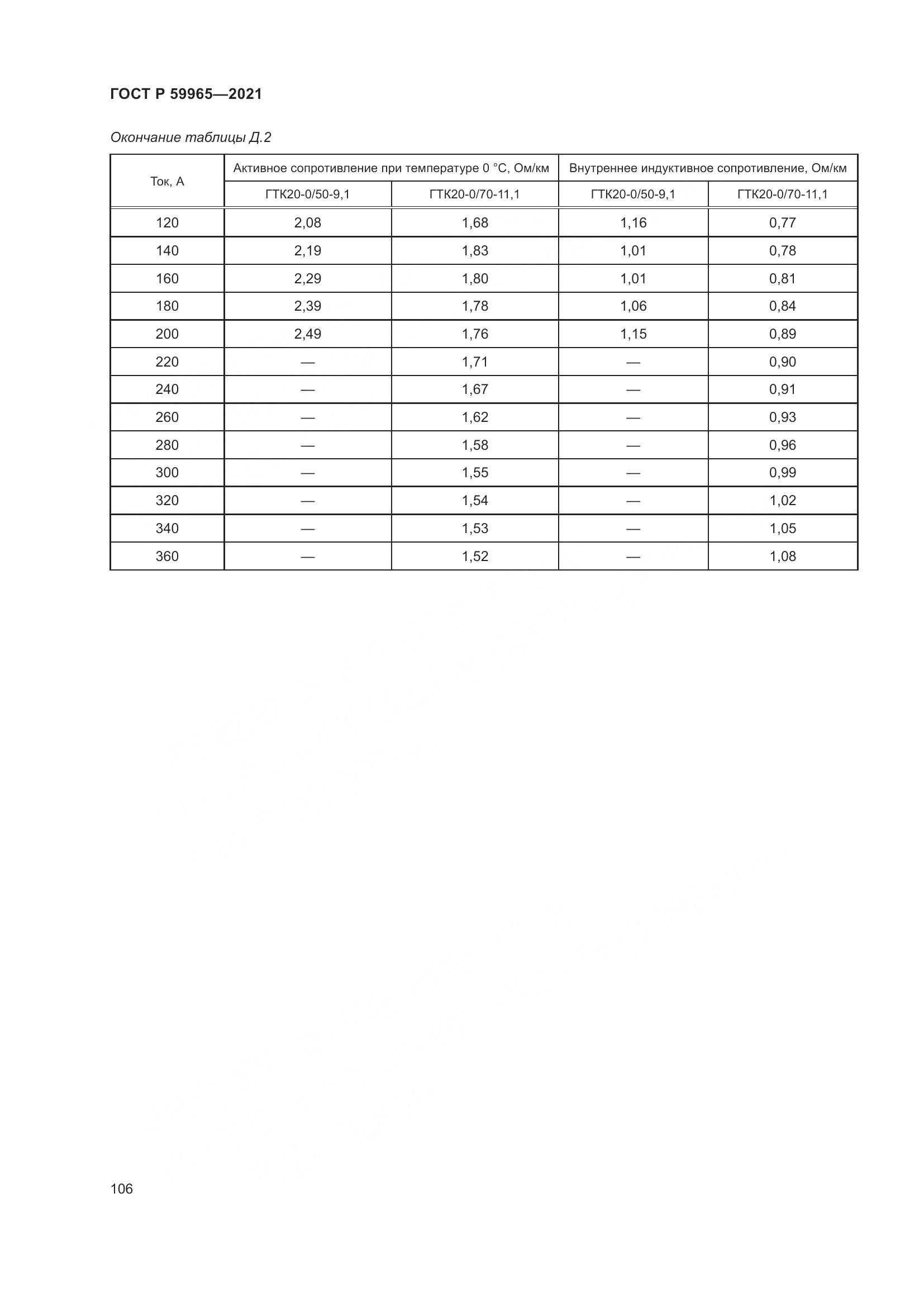 ГОСТ Р  59965-2021, страница 110