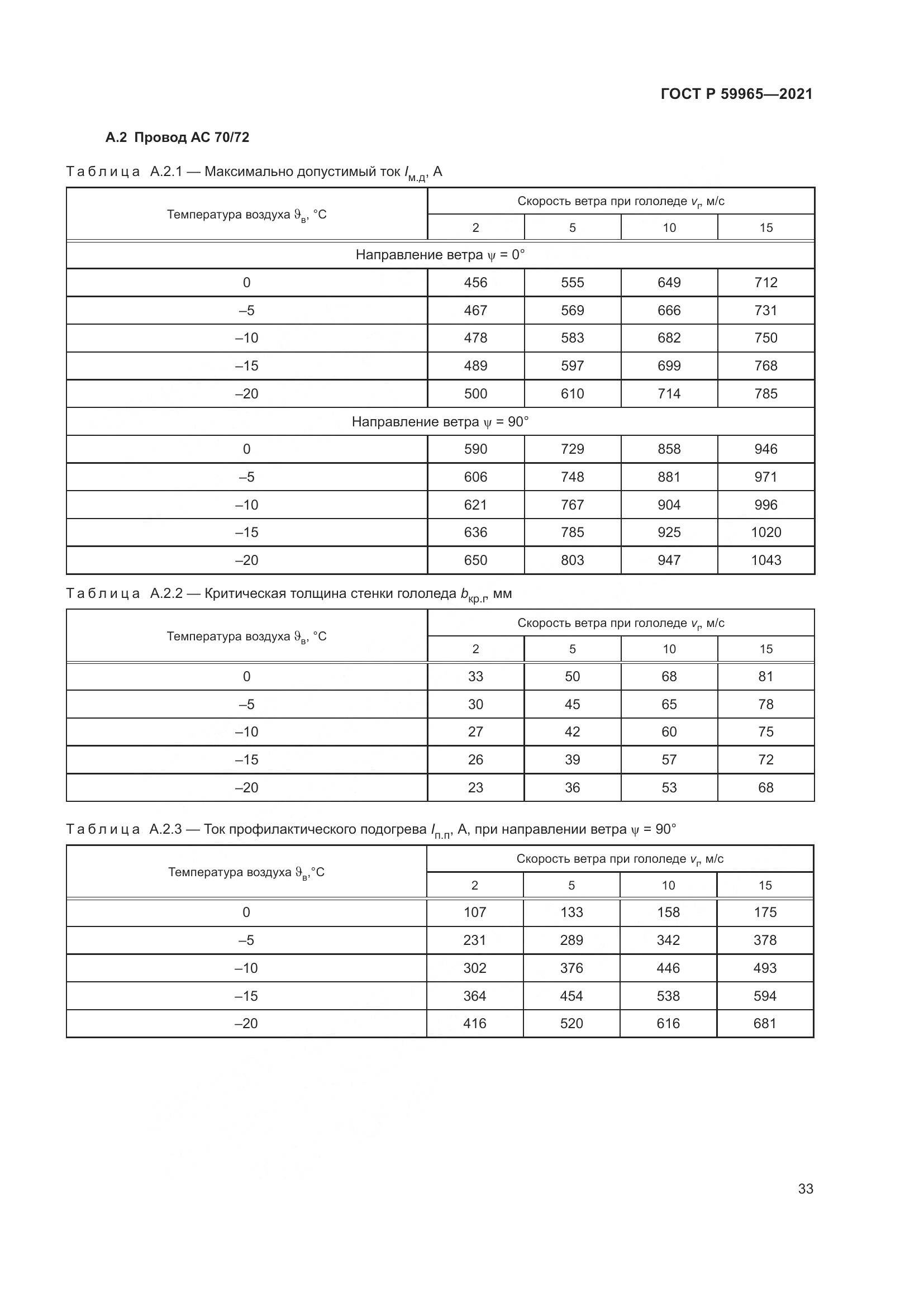 ГОСТ Р  59965-2021, страница 37