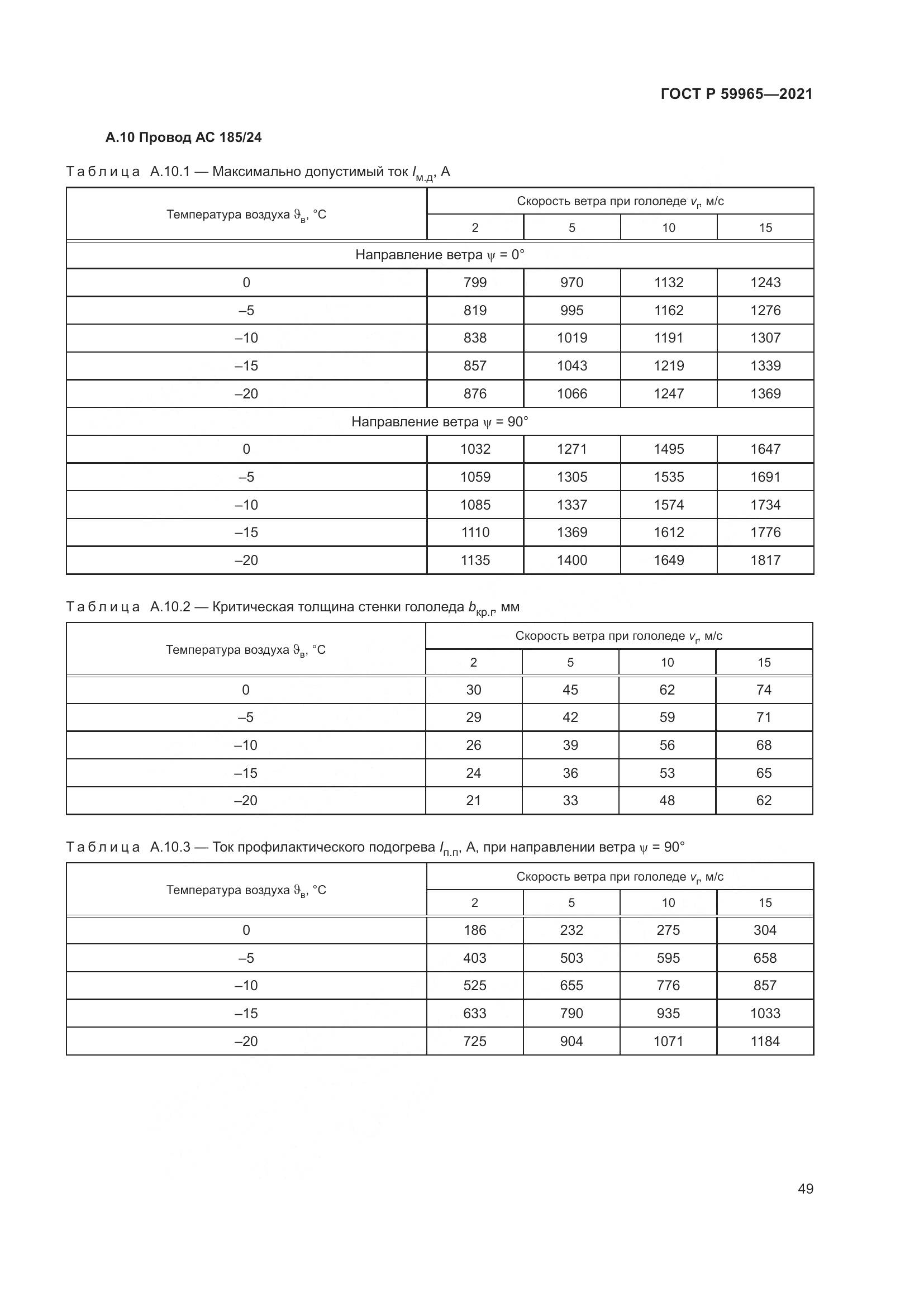 ГОСТ Р  59965-2021, страница 53